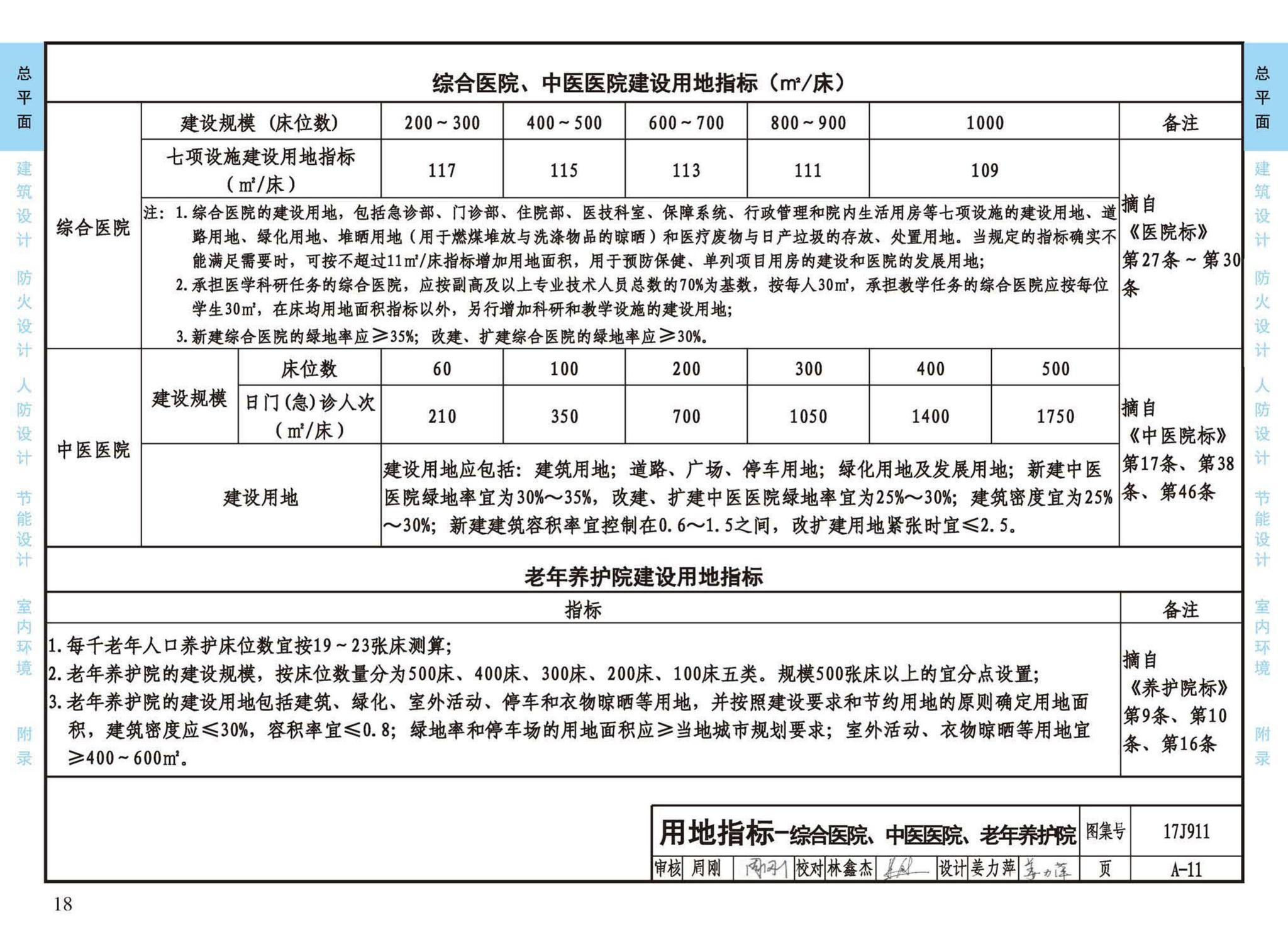 17J911--建筑专业设计常用数据