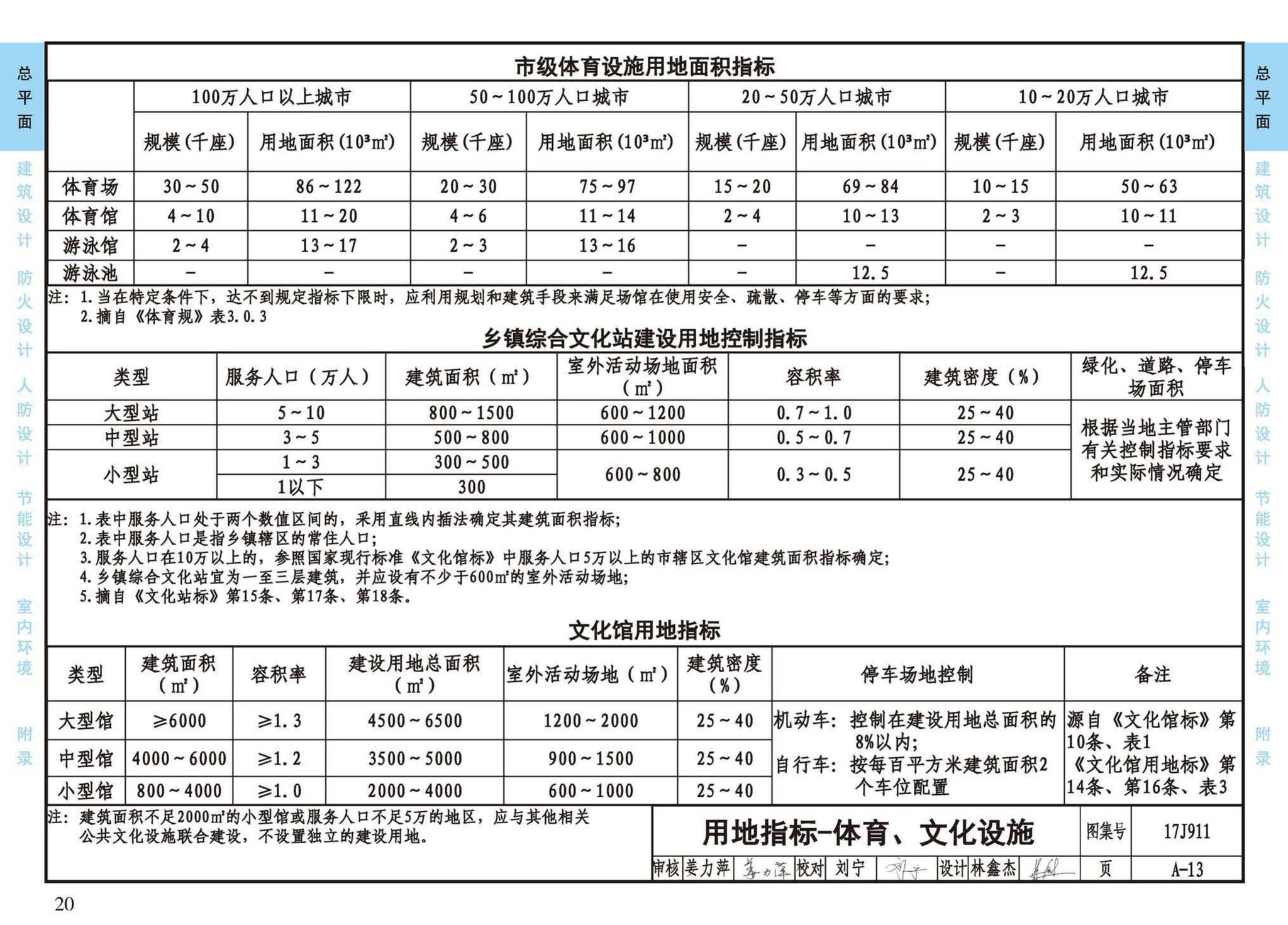 17J911--建筑专业设计常用数据