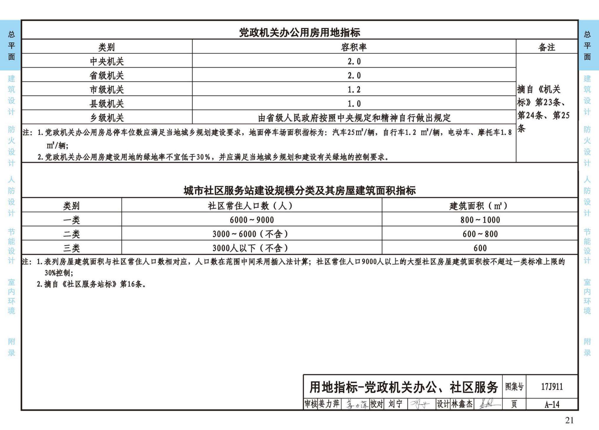 17J911--建筑专业设计常用数据