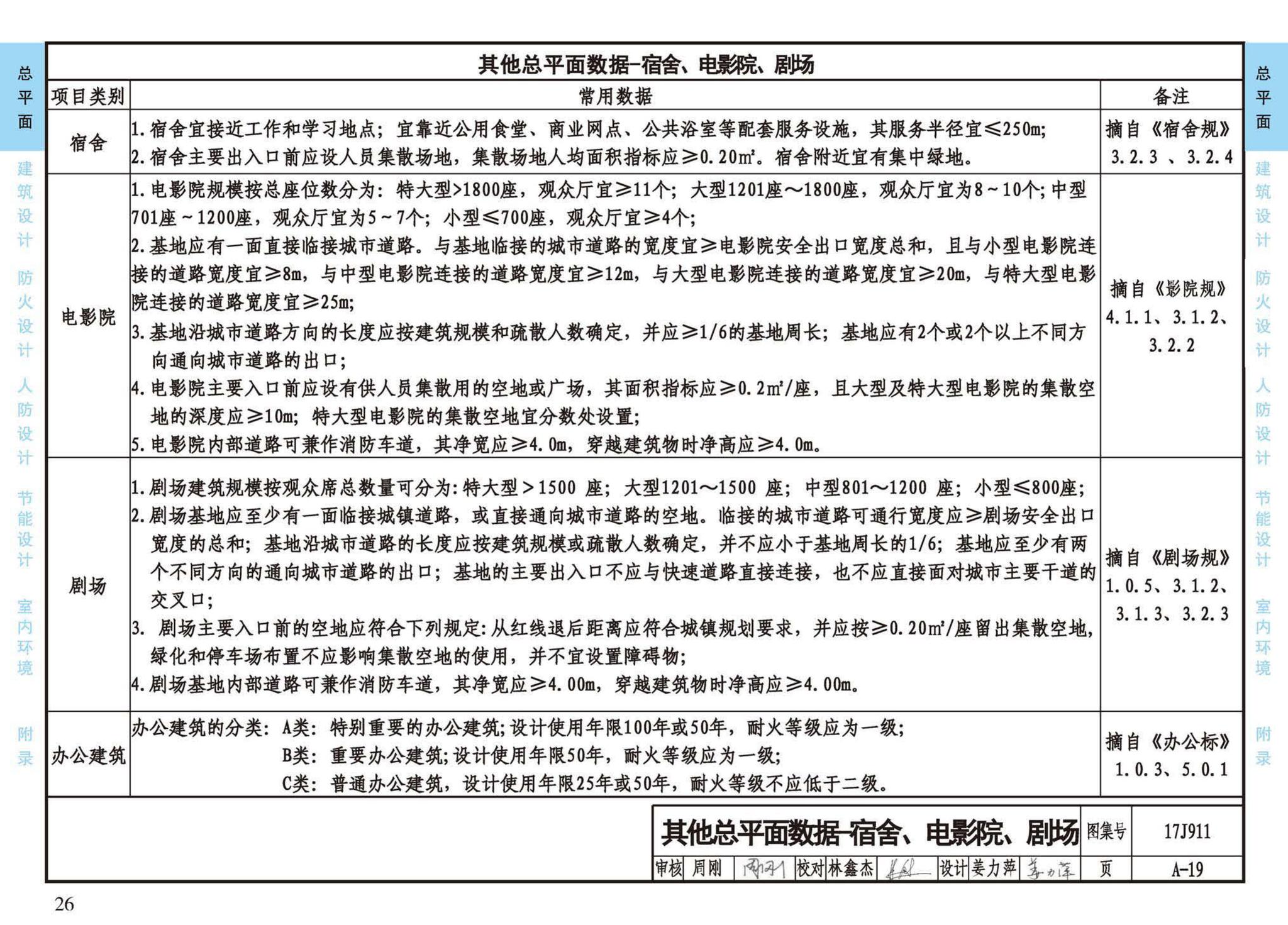 17J911--建筑专业设计常用数据