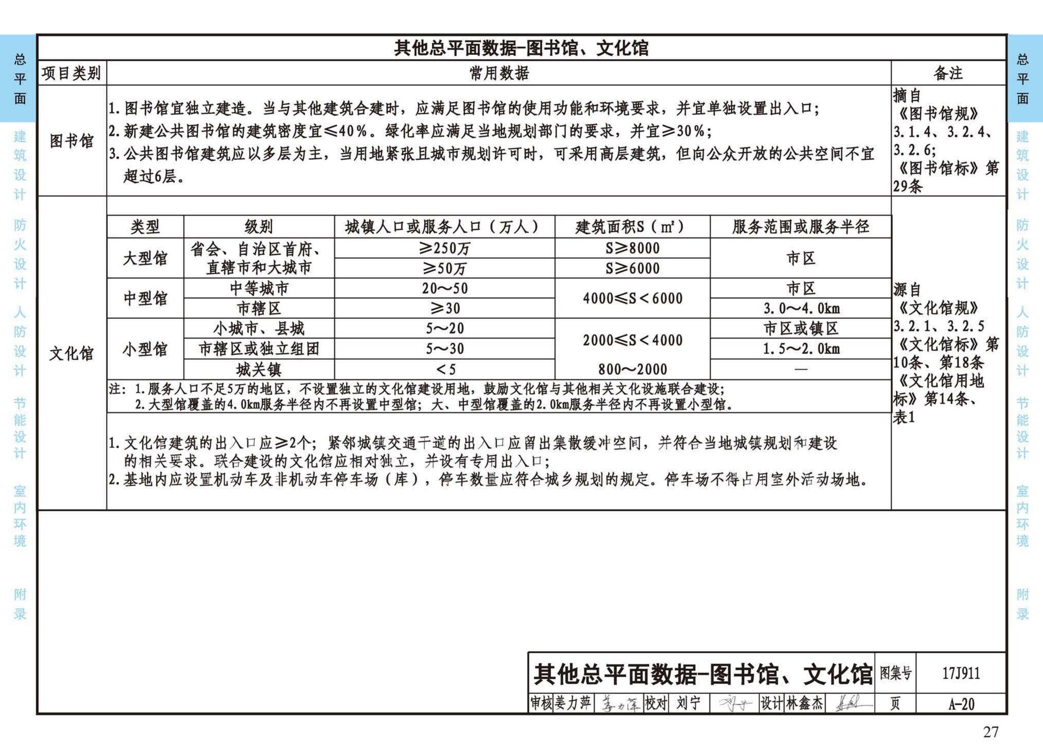 17J911--建筑专业设计常用数据