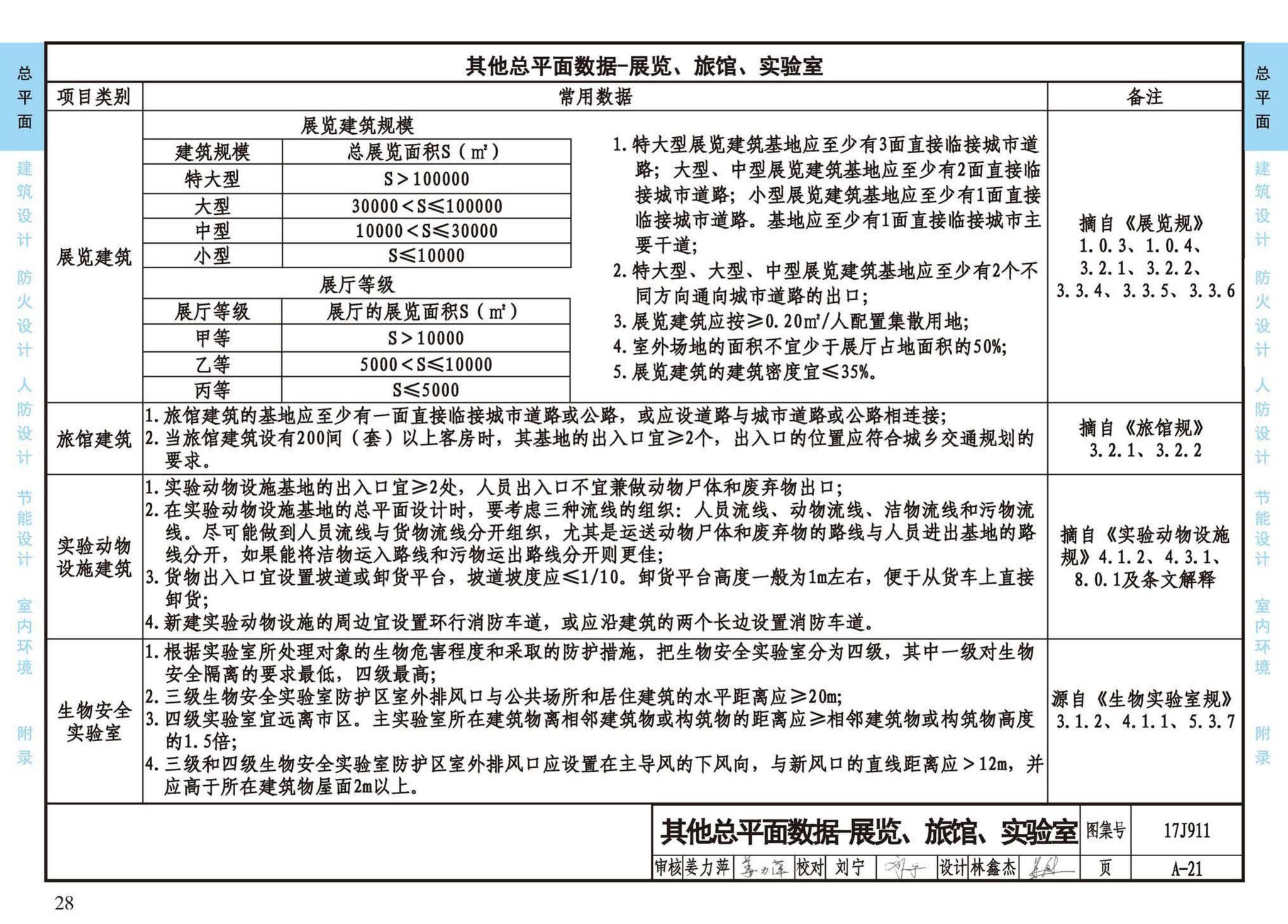 17J911--建筑专业设计常用数据