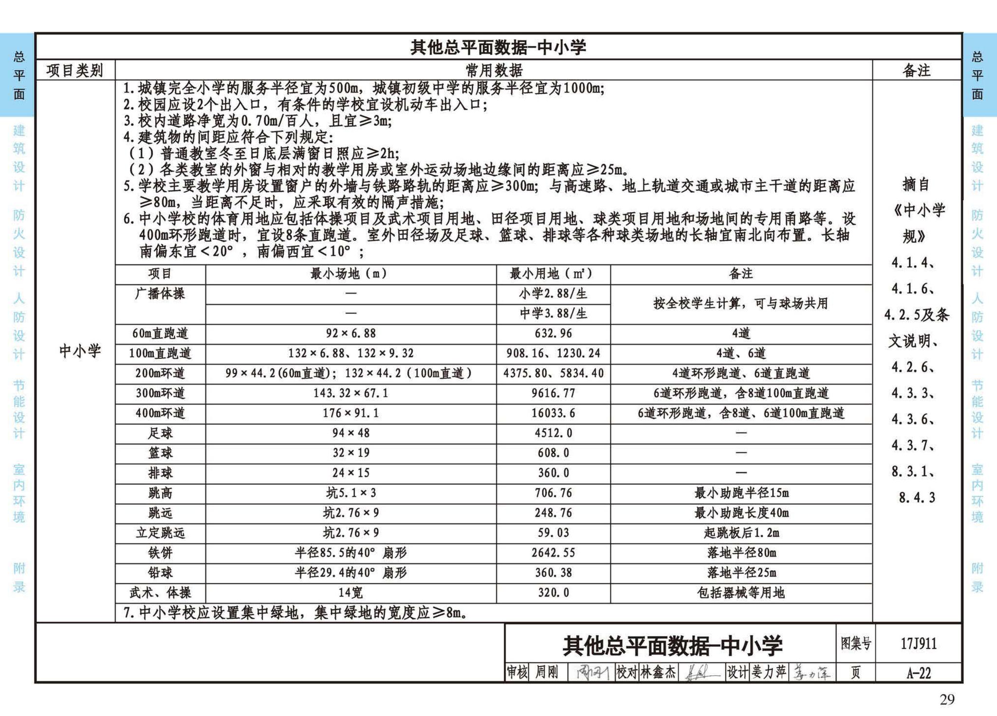 17J911--建筑专业设计常用数据