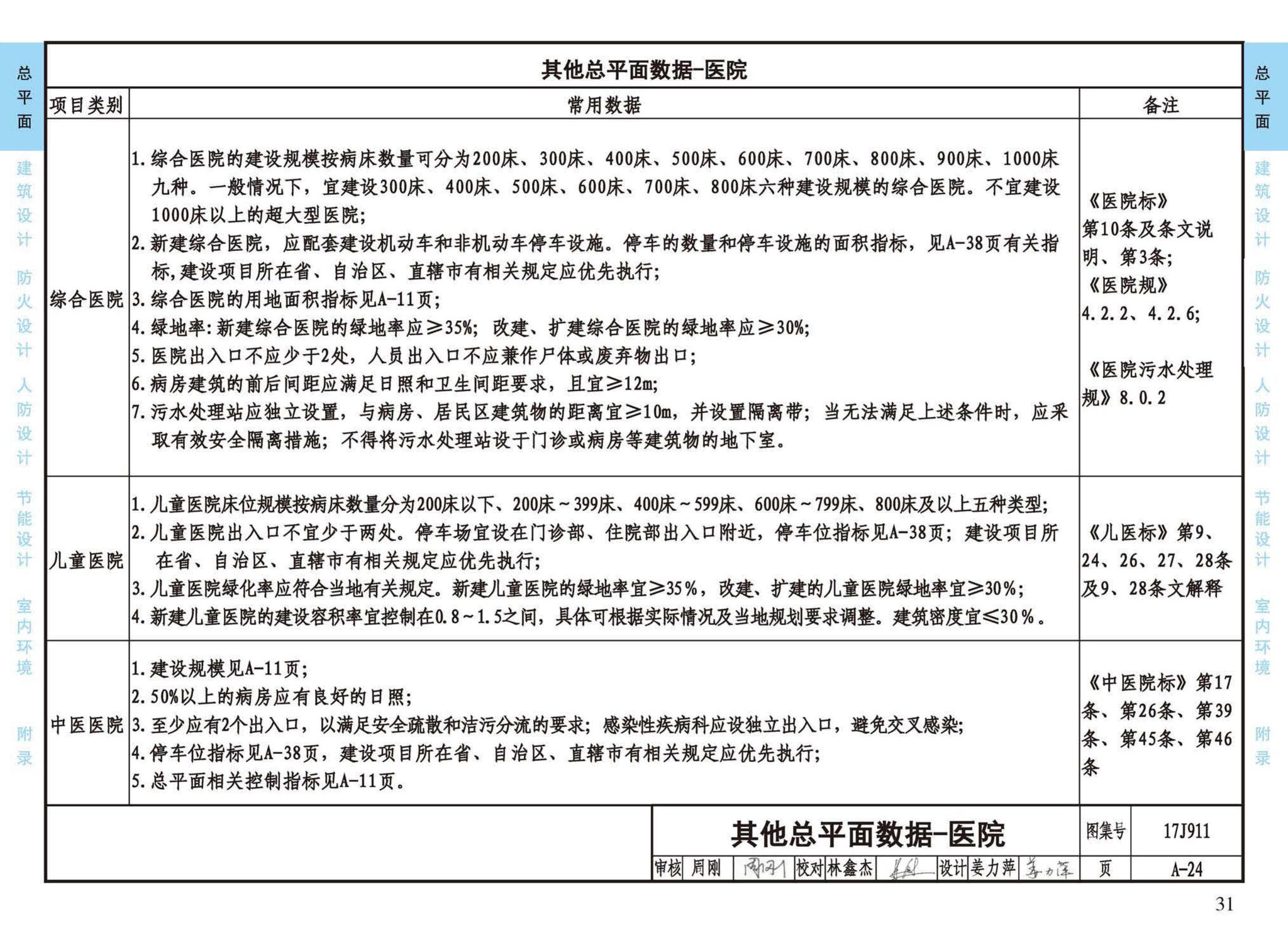 17J911--建筑专业设计常用数据