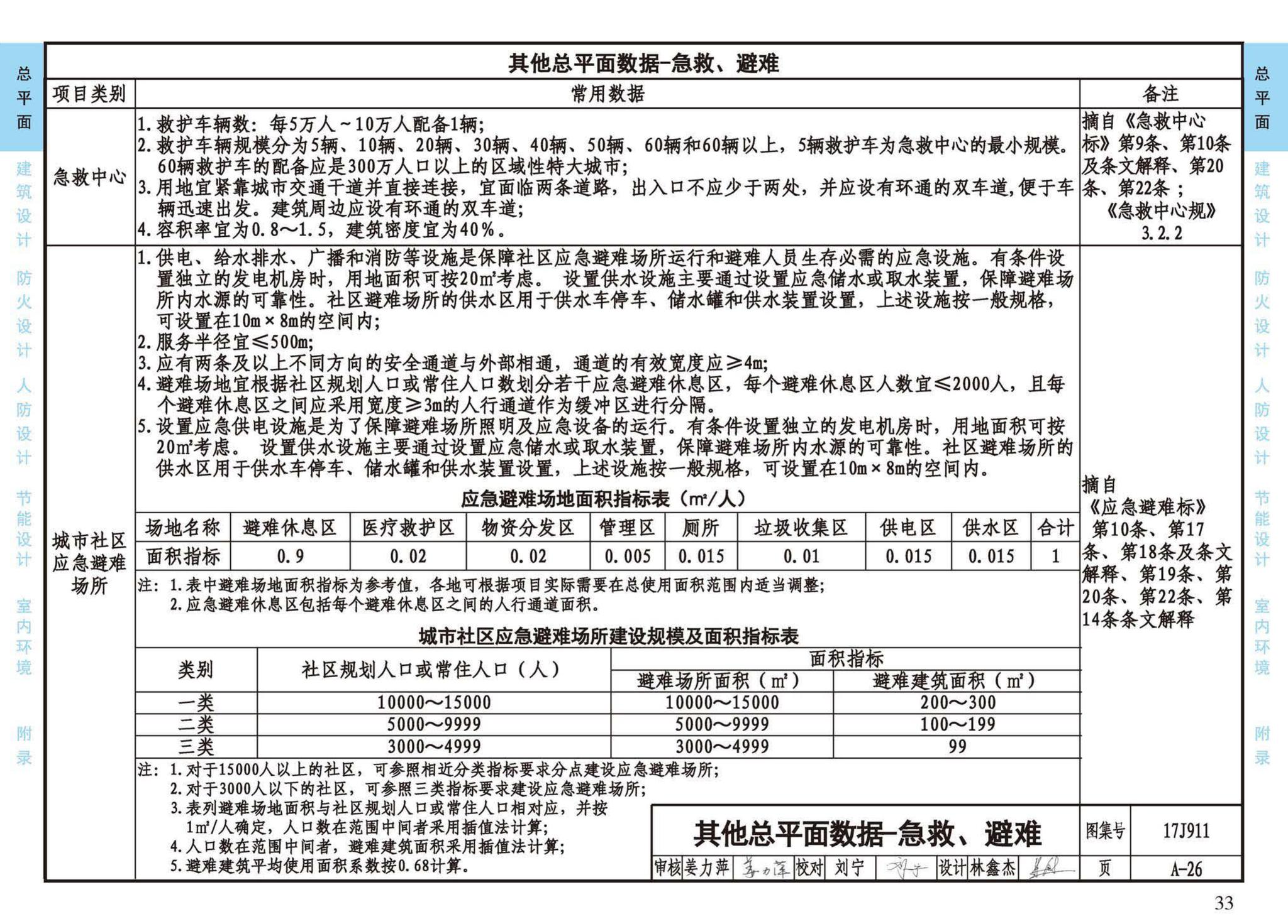 17J911--建筑专业设计常用数据