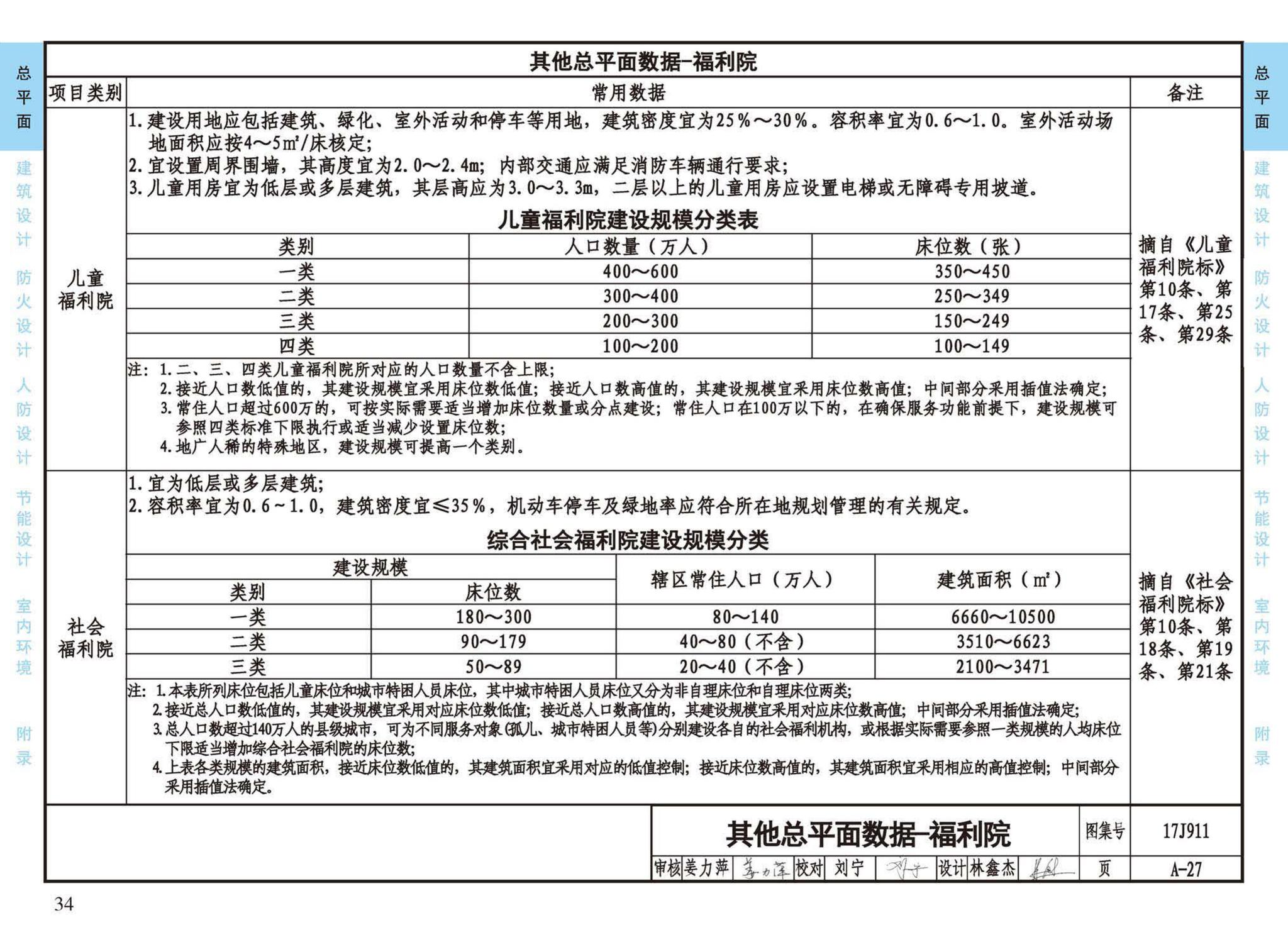 17J911--建筑专业设计常用数据