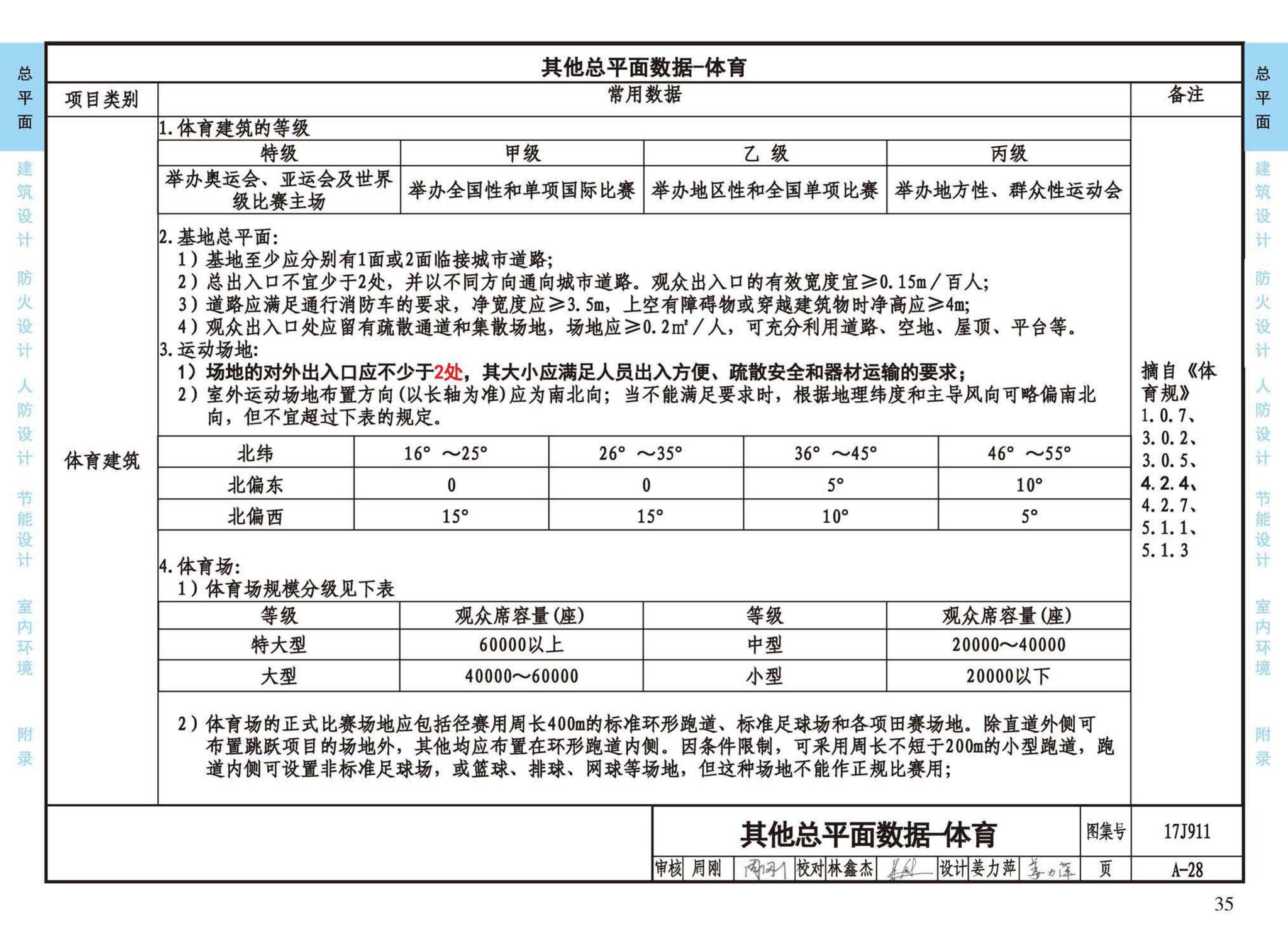 17J911--建筑专业设计常用数据