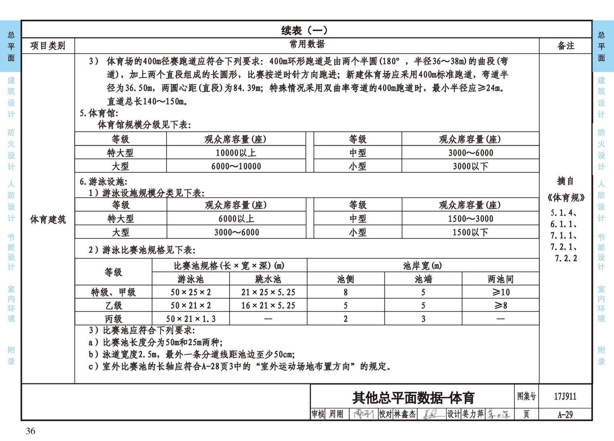 17J911--建筑专业设计常用数据