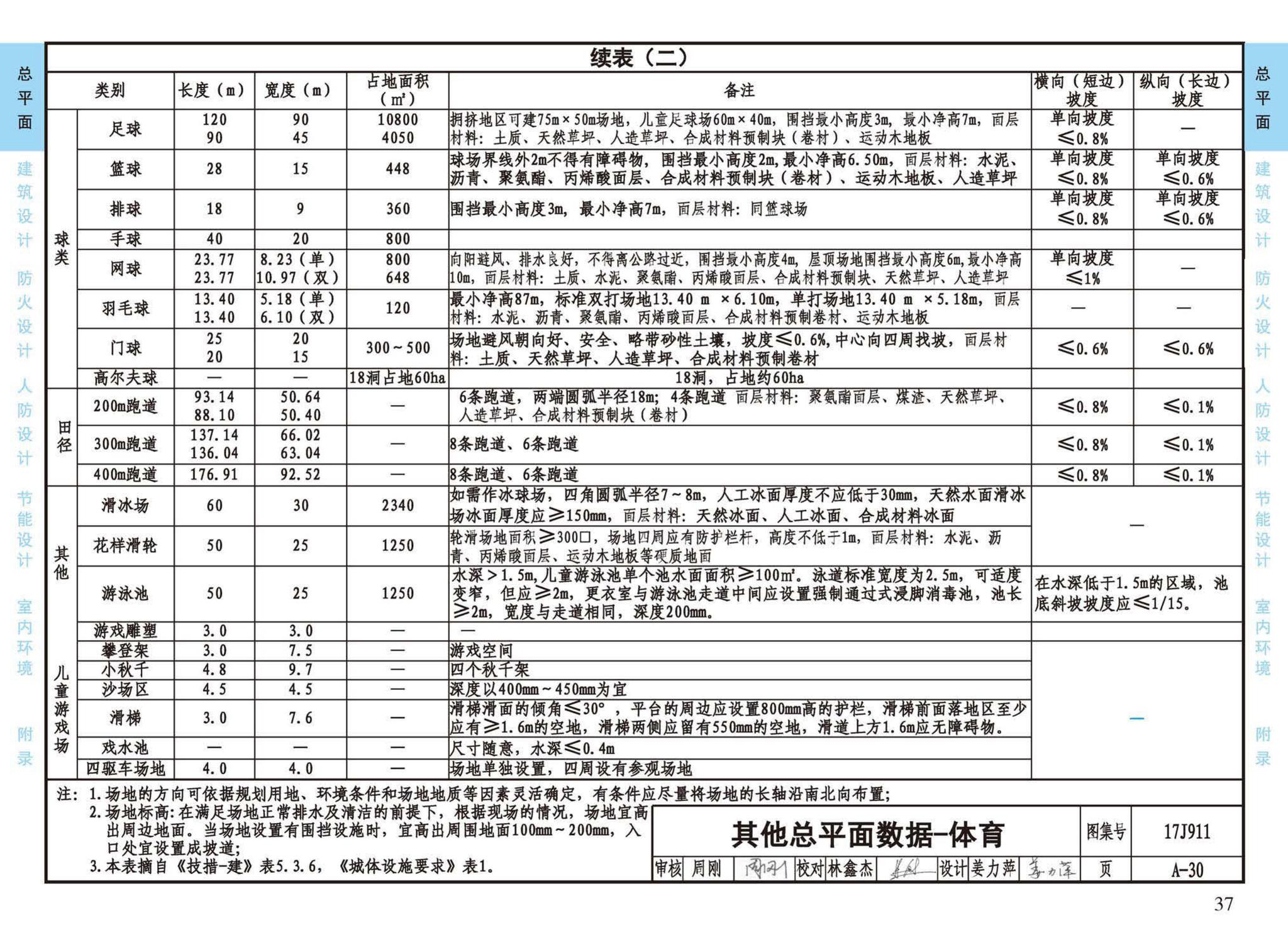 17J911--建筑专业设计常用数据