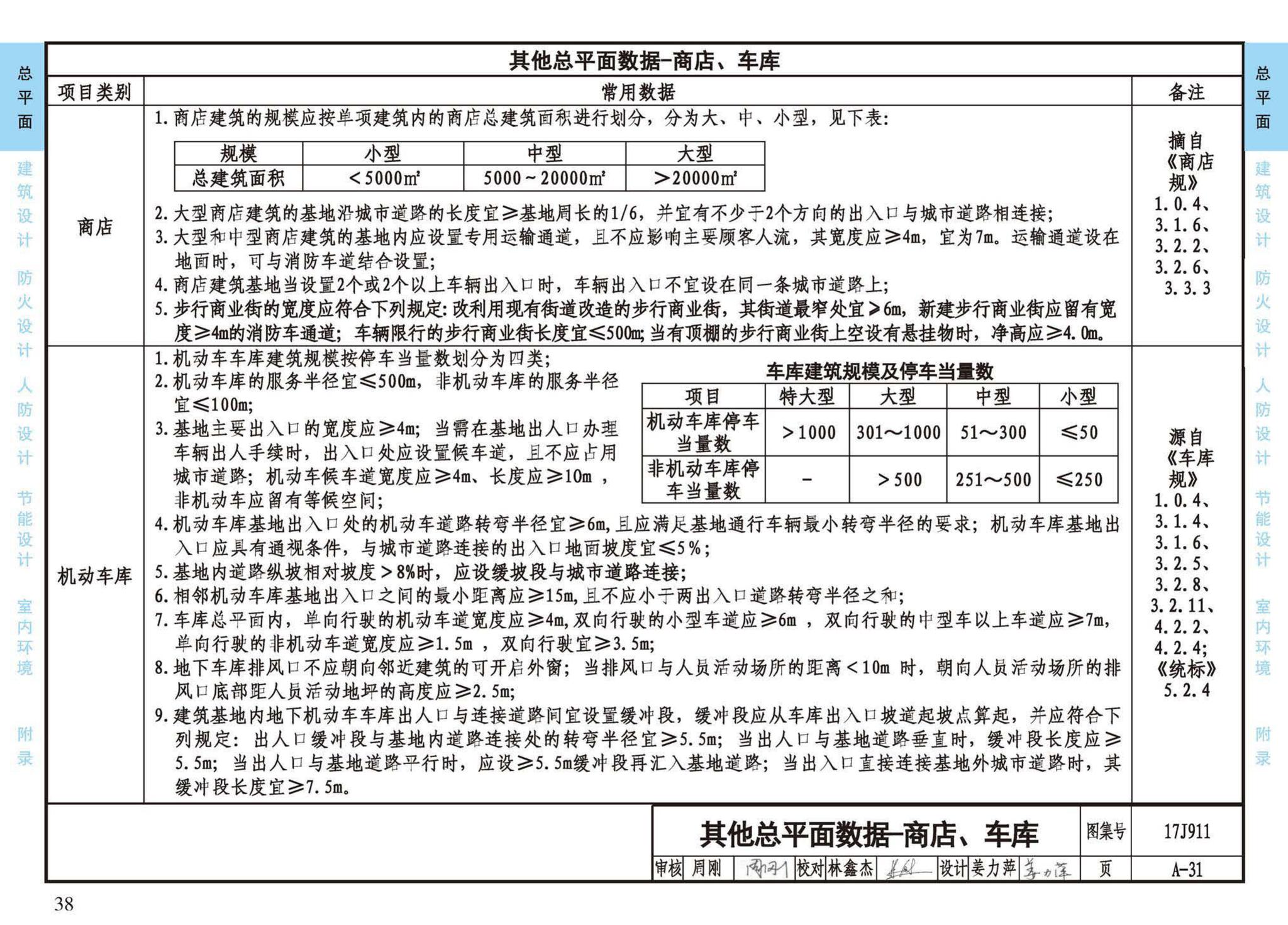 17J911--建筑专业设计常用数据