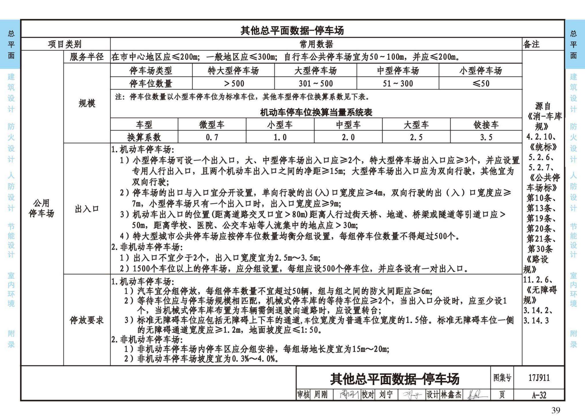 17J911--建筑专业设计常用数据