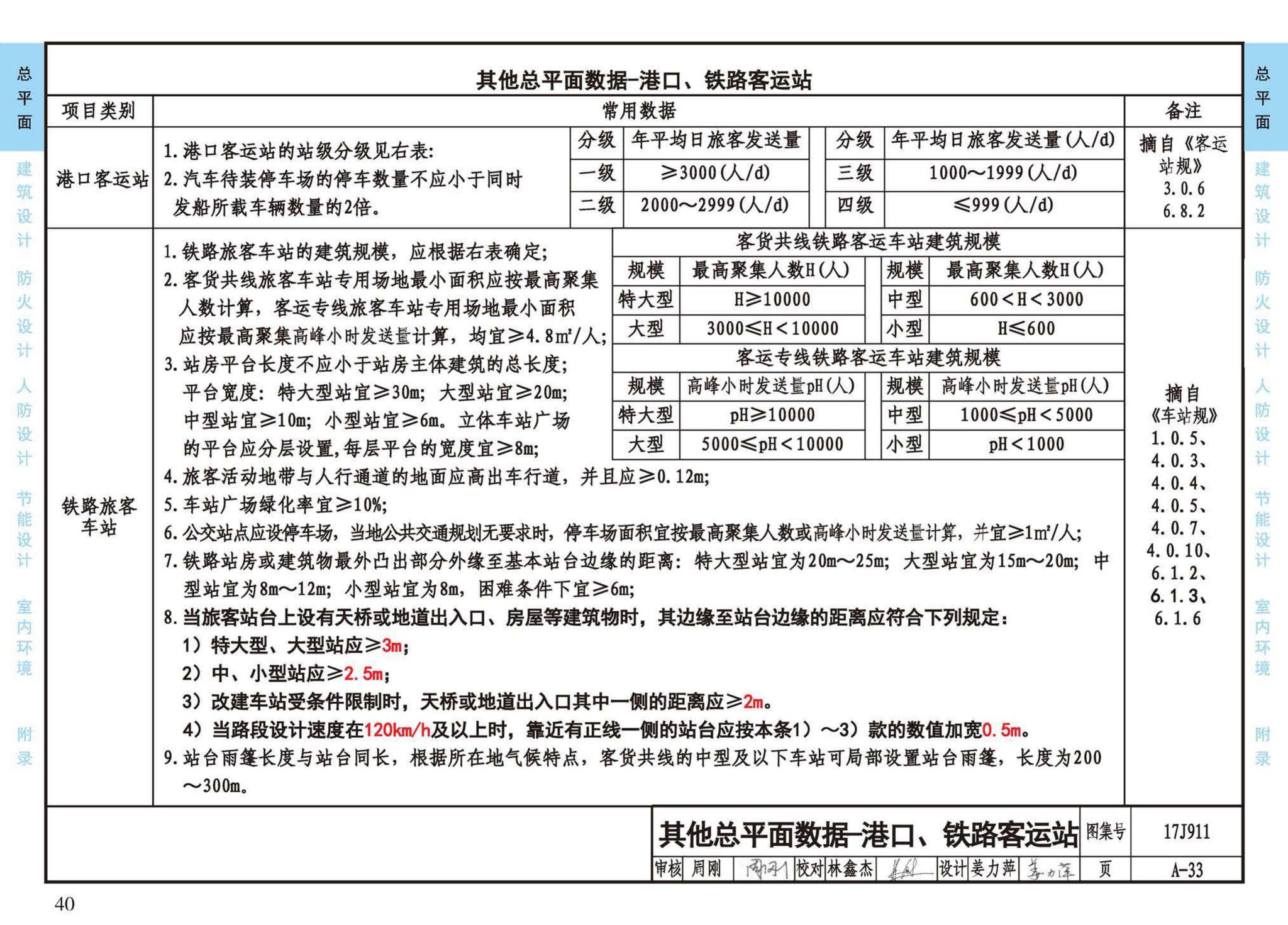 17J911--建筑专业设计常用数据