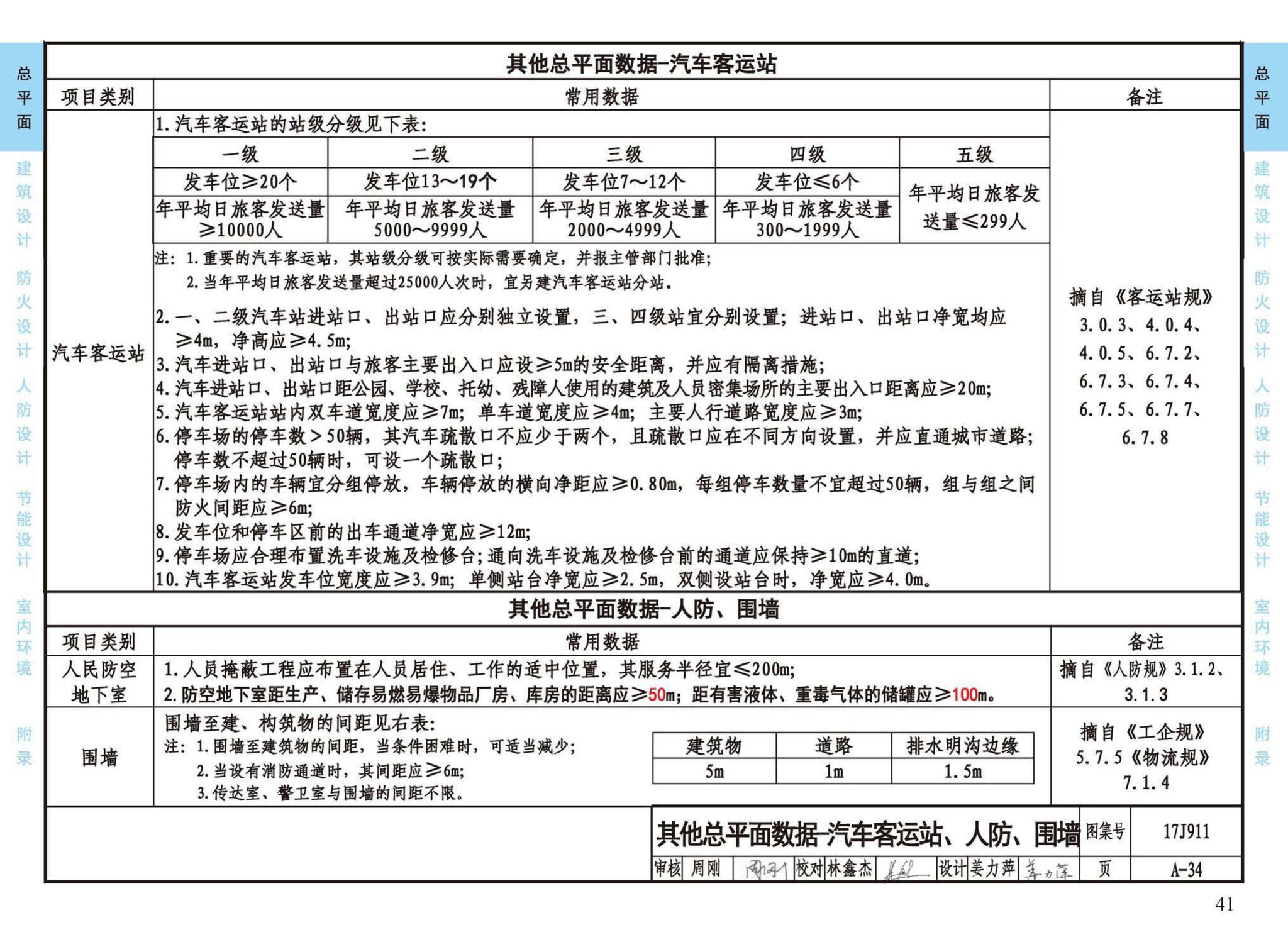 17J911--建筑专业设计常用数据