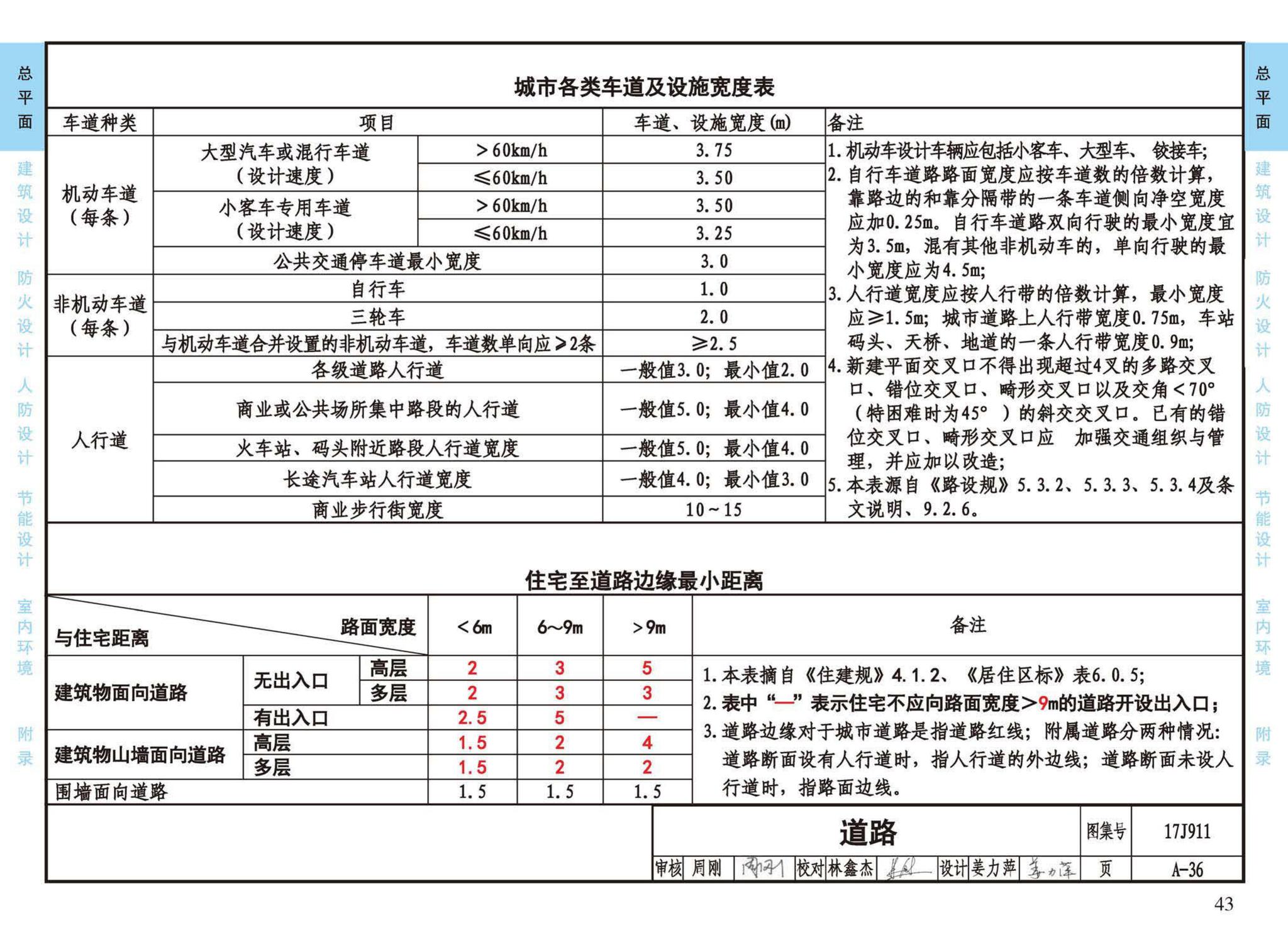 17J911--建筑专业设计常用数据