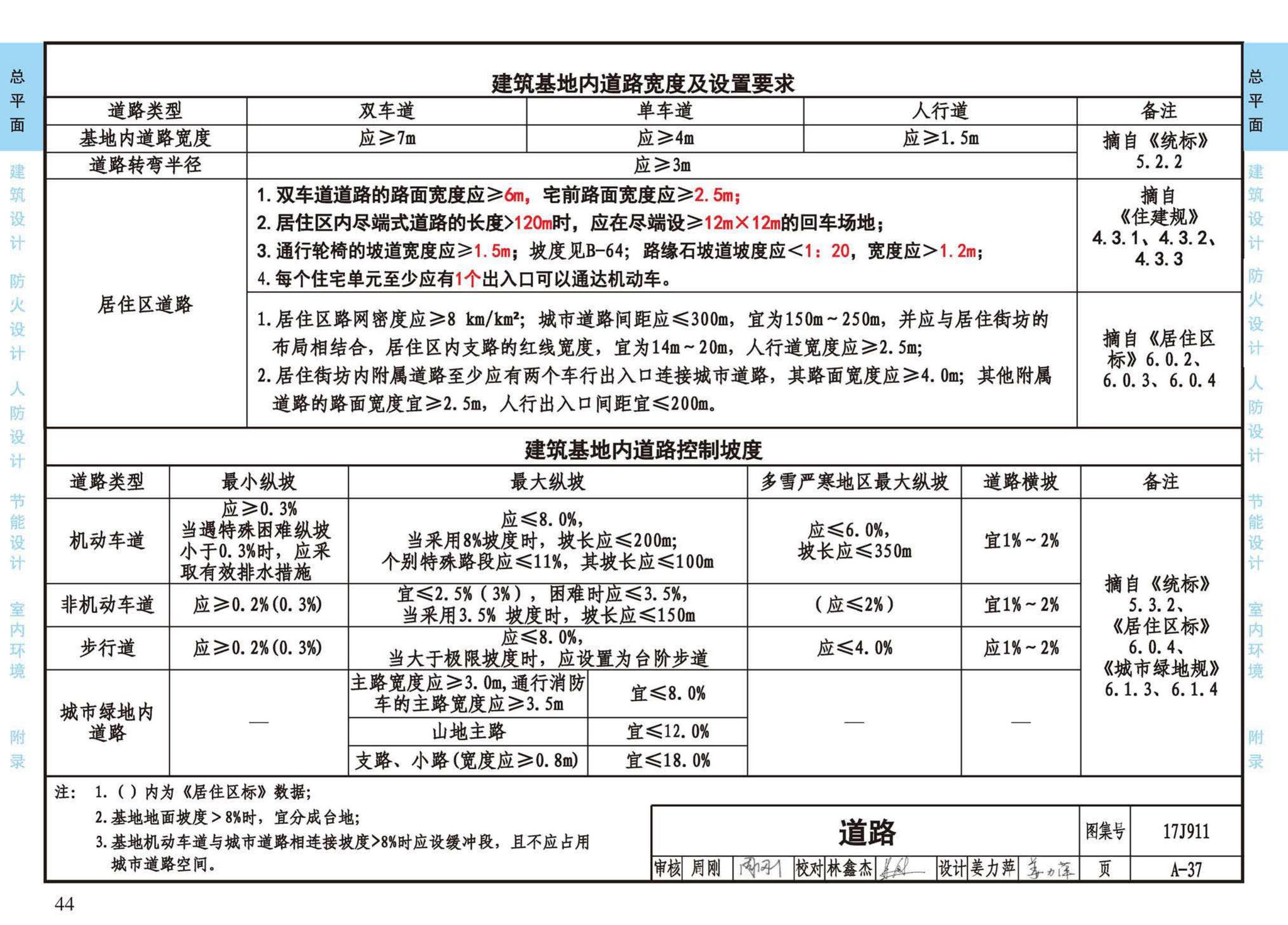 17J911--建筑专业设计常用数据