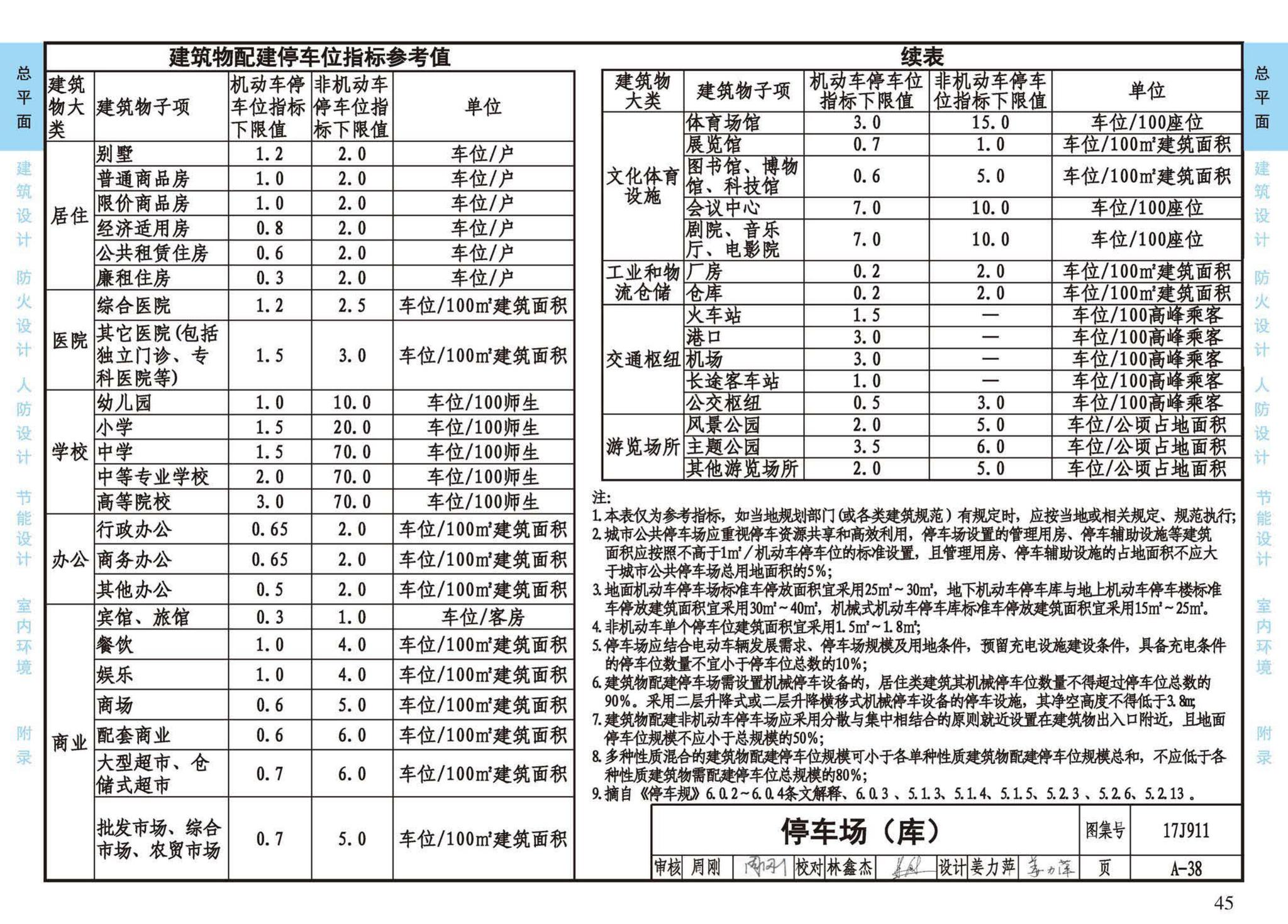 17J911--建筑专业设计常用数据