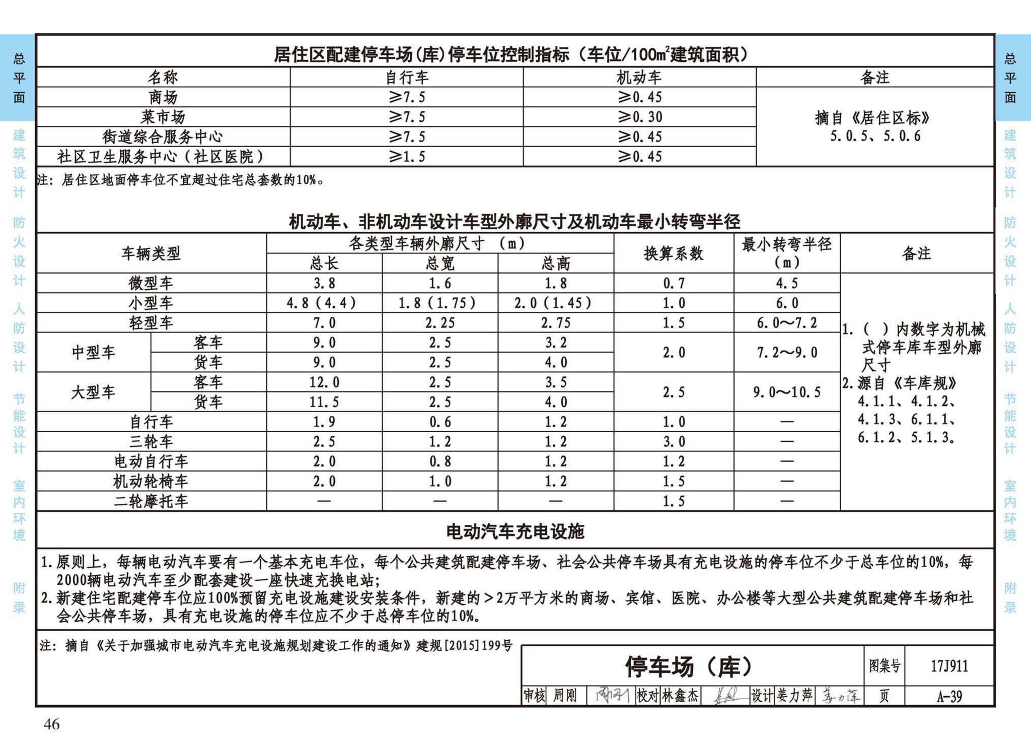 17J911--建筑专业设计常用数据