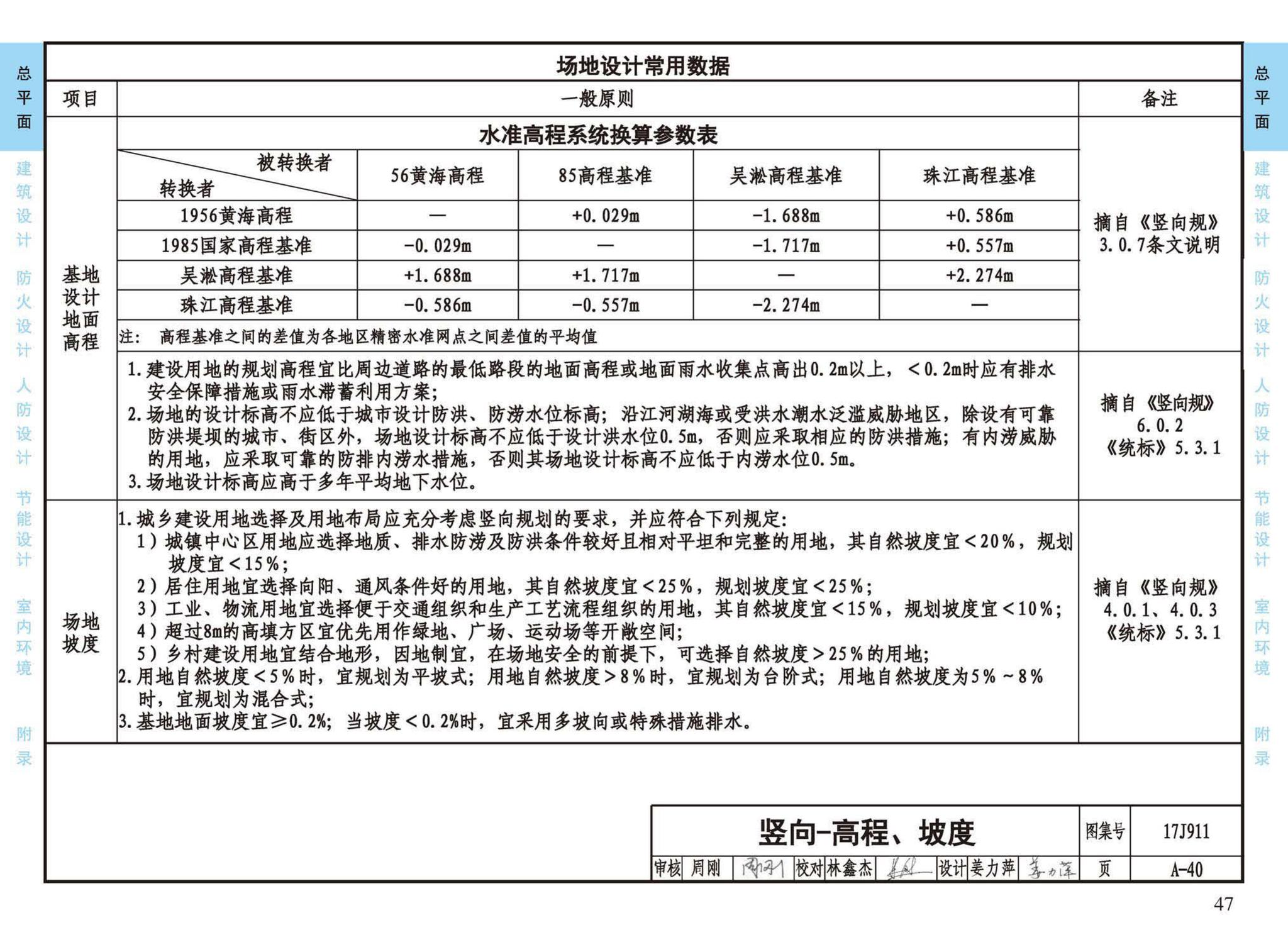 17J911--建筑专业设计常用数据