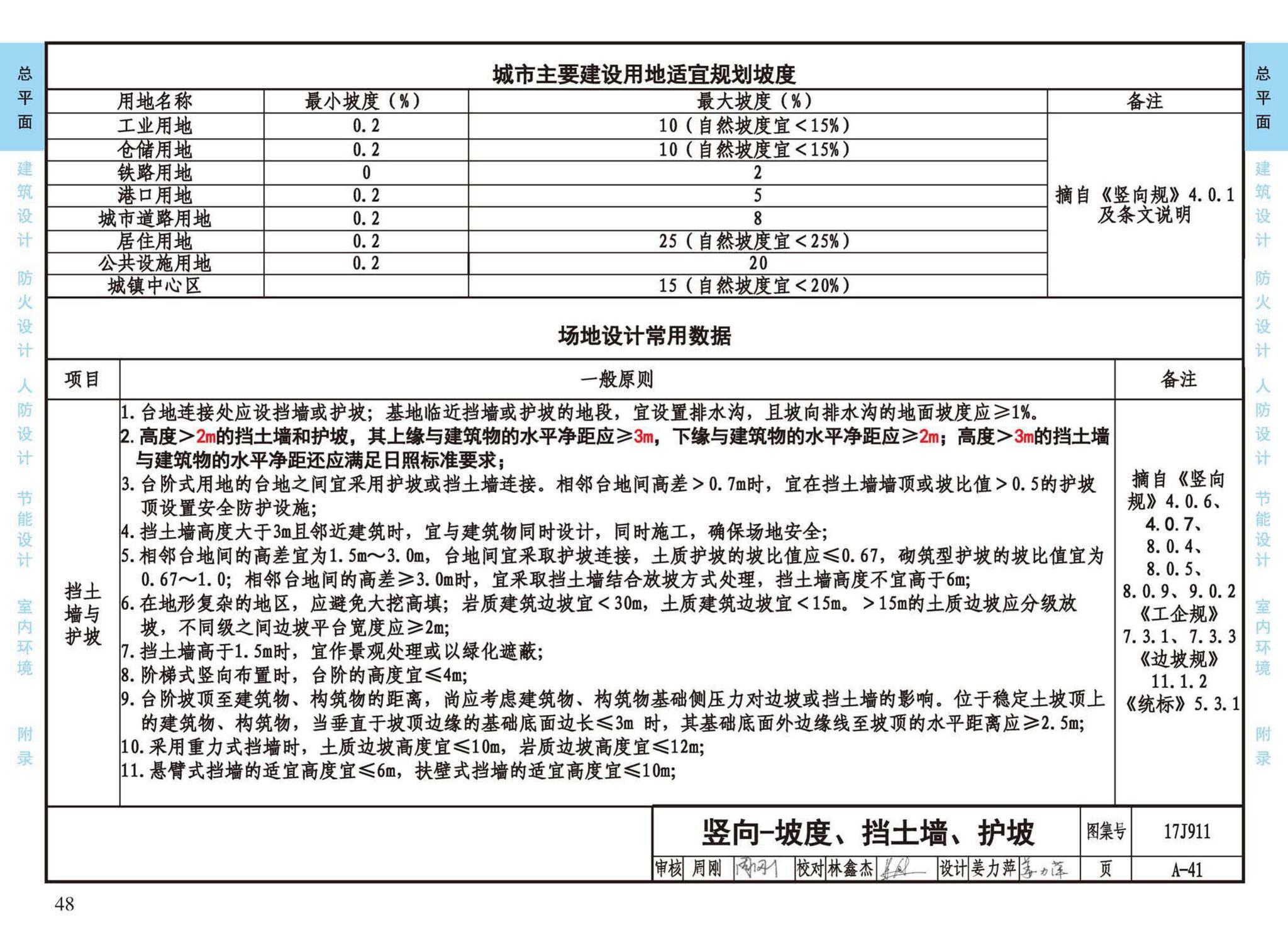 17J911--建筑专业设计常用数据