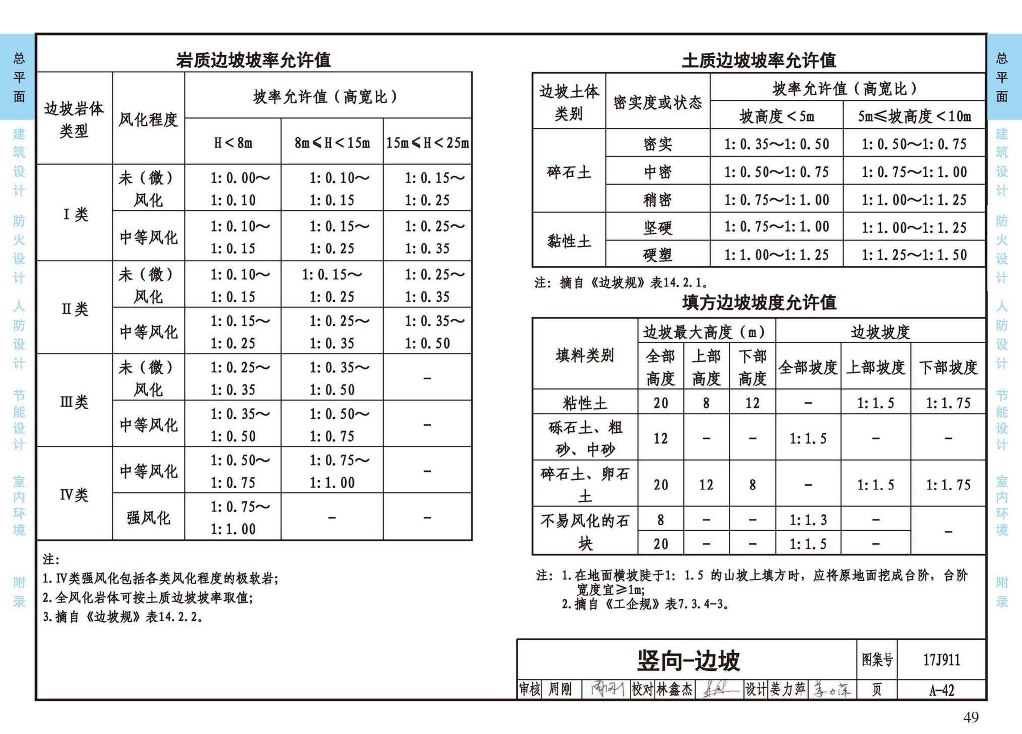 17J911--建筑专业设计常用数据