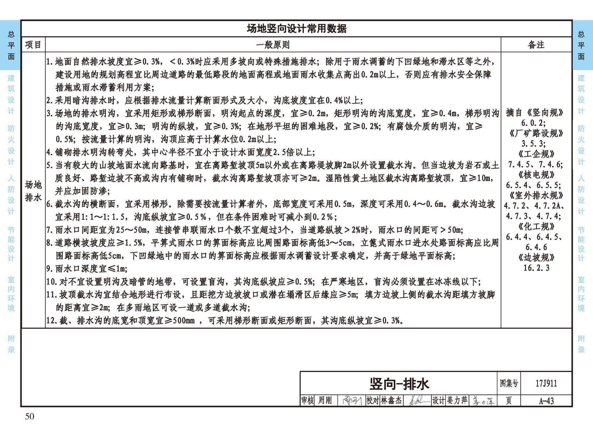 17J911--建筑专业设计常用数据