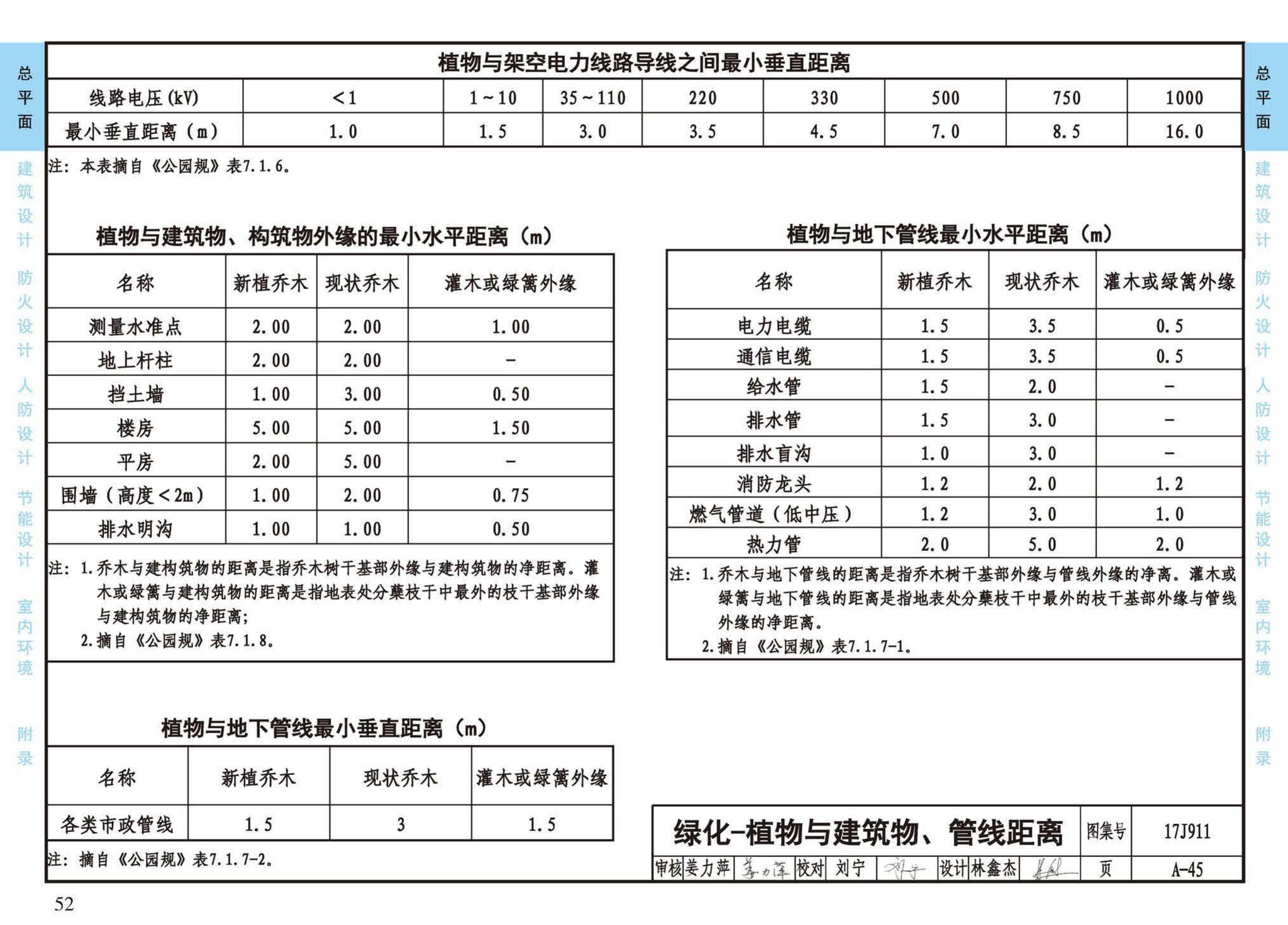 17J911--建筑专业设计常用数据