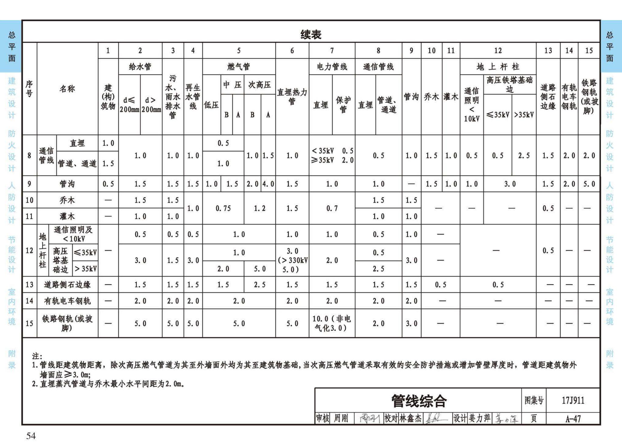 17J911--建筑专业设计常用数据