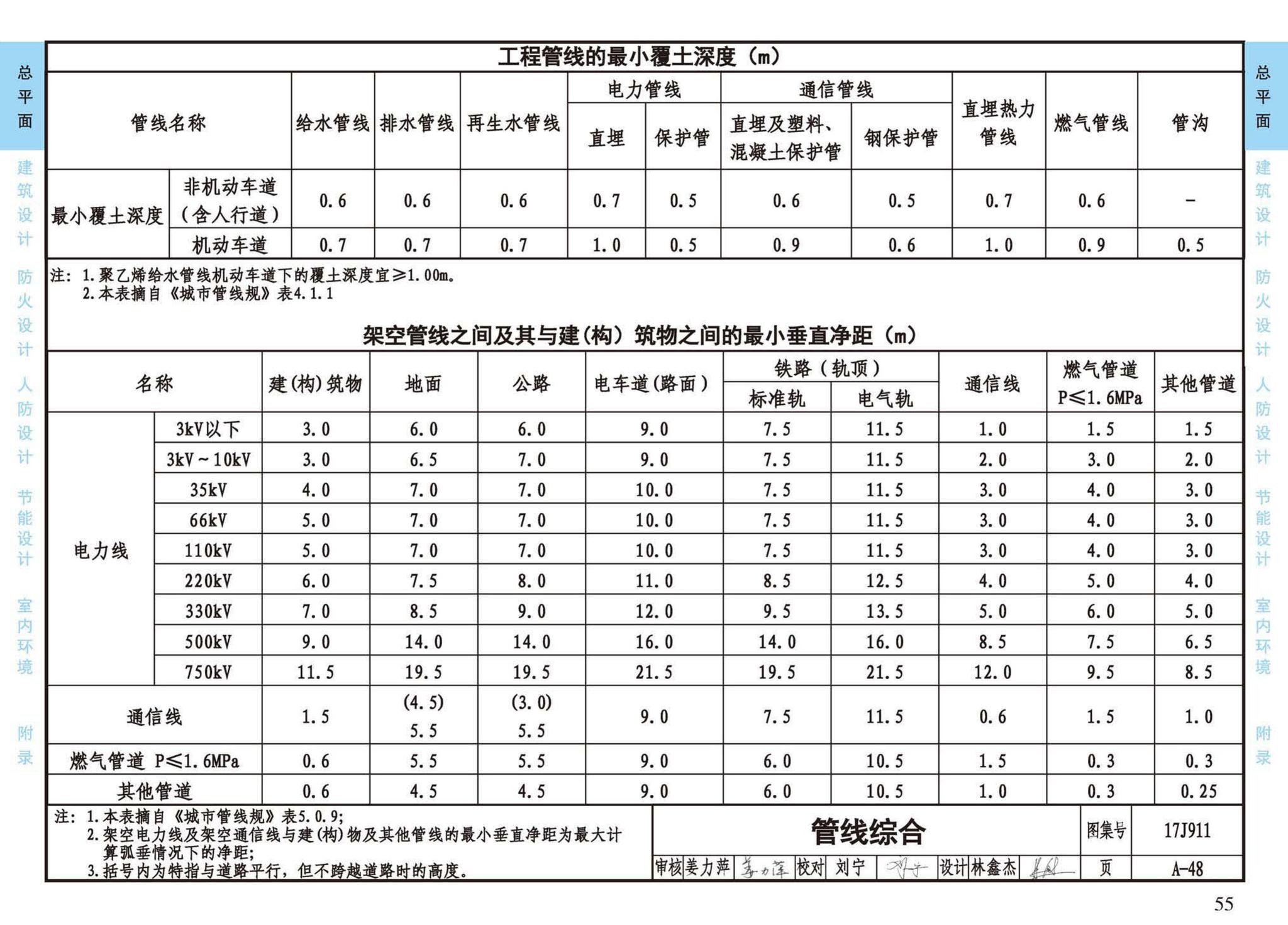 17J911--建筑专业设计常用数据