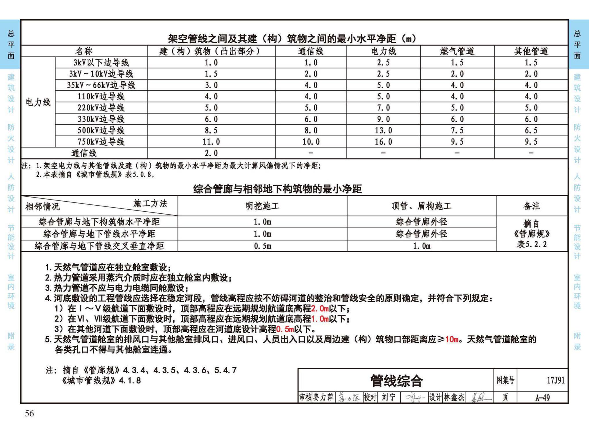 17J911--建筑专业设计常用数据