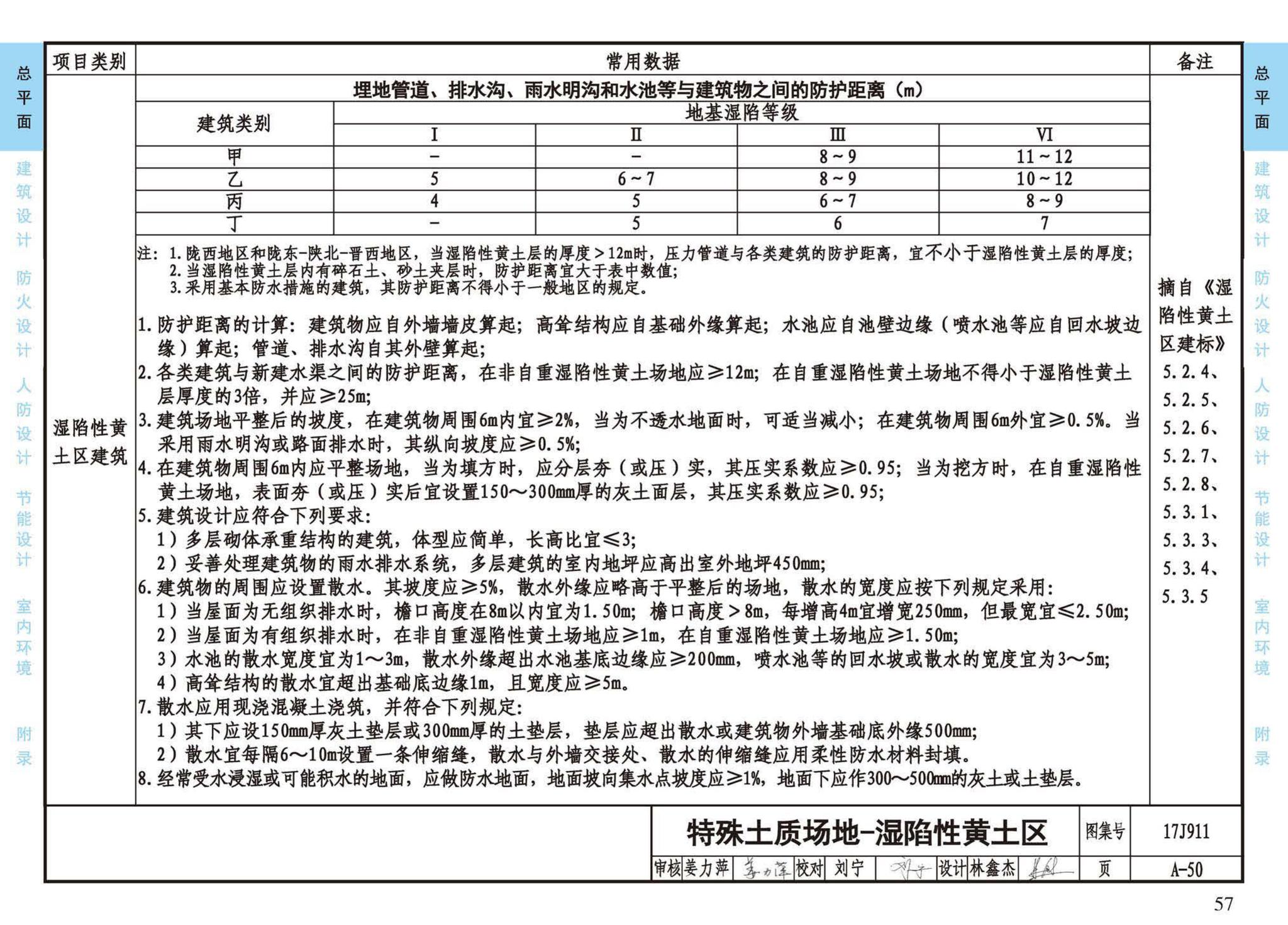 17J911--建筑专业设计常用数据