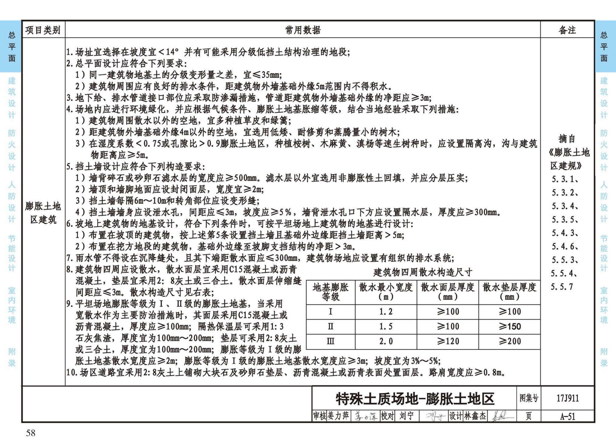 17J911--建筑专业设计常用数据