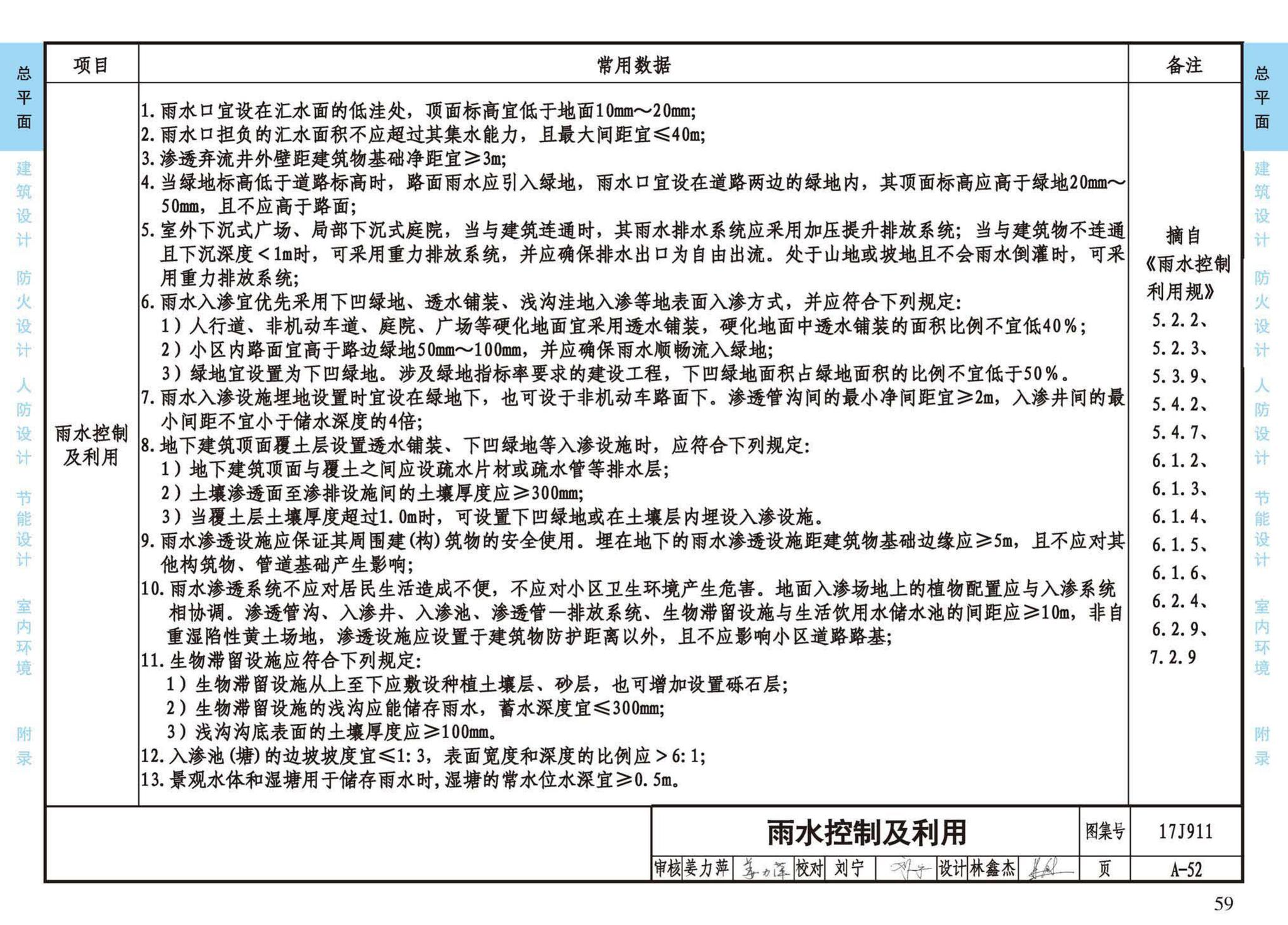 17J911--建筑专业设计常用数据