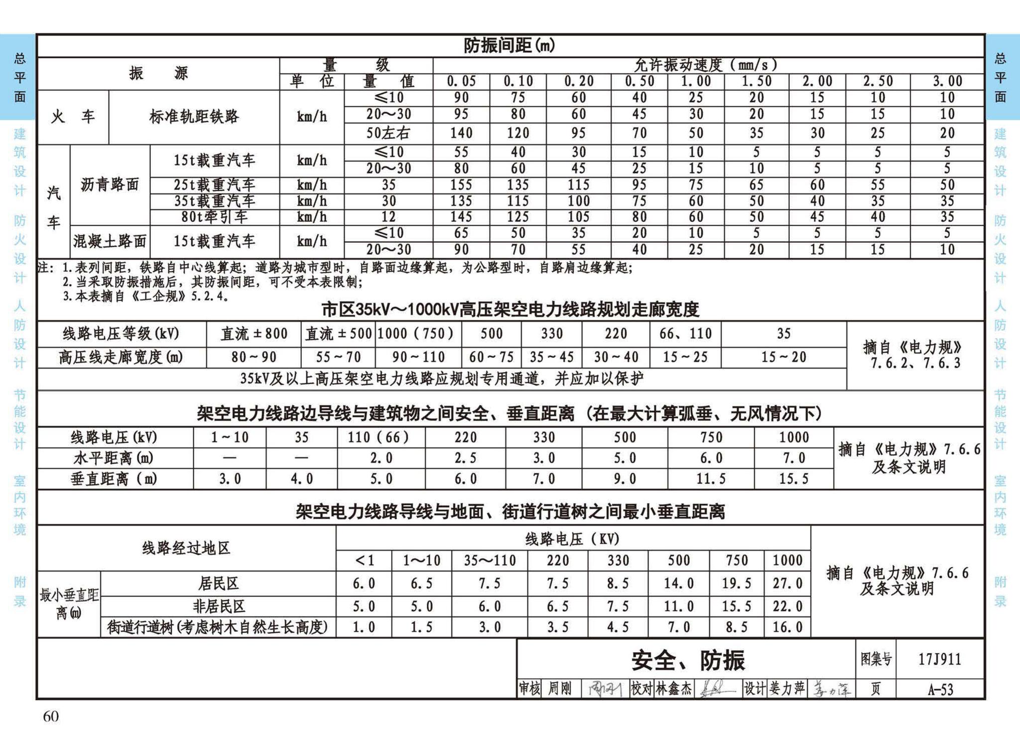 17J911--建筑专业设计常用数据