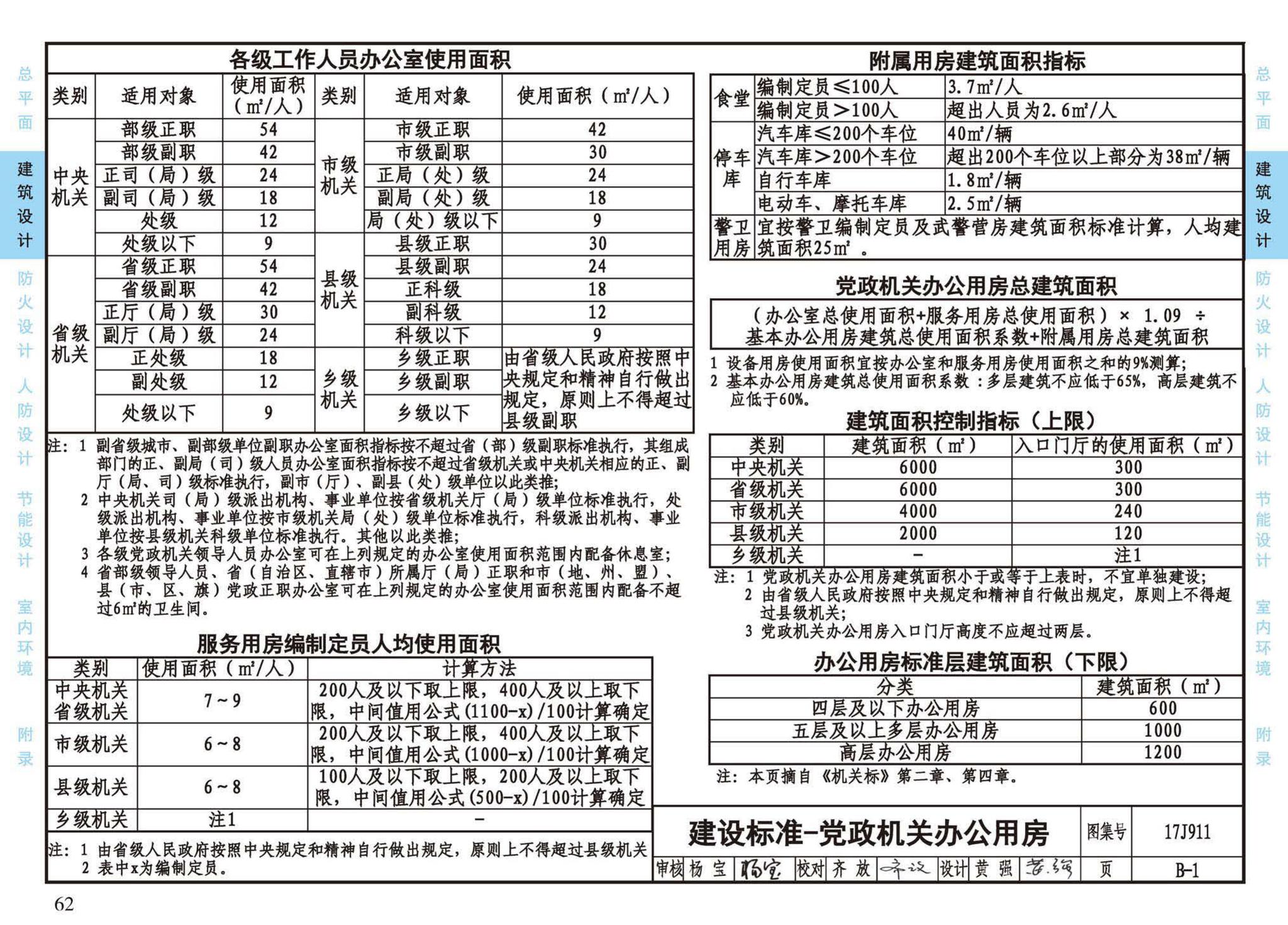 17J911--建筑专业设计常用数据