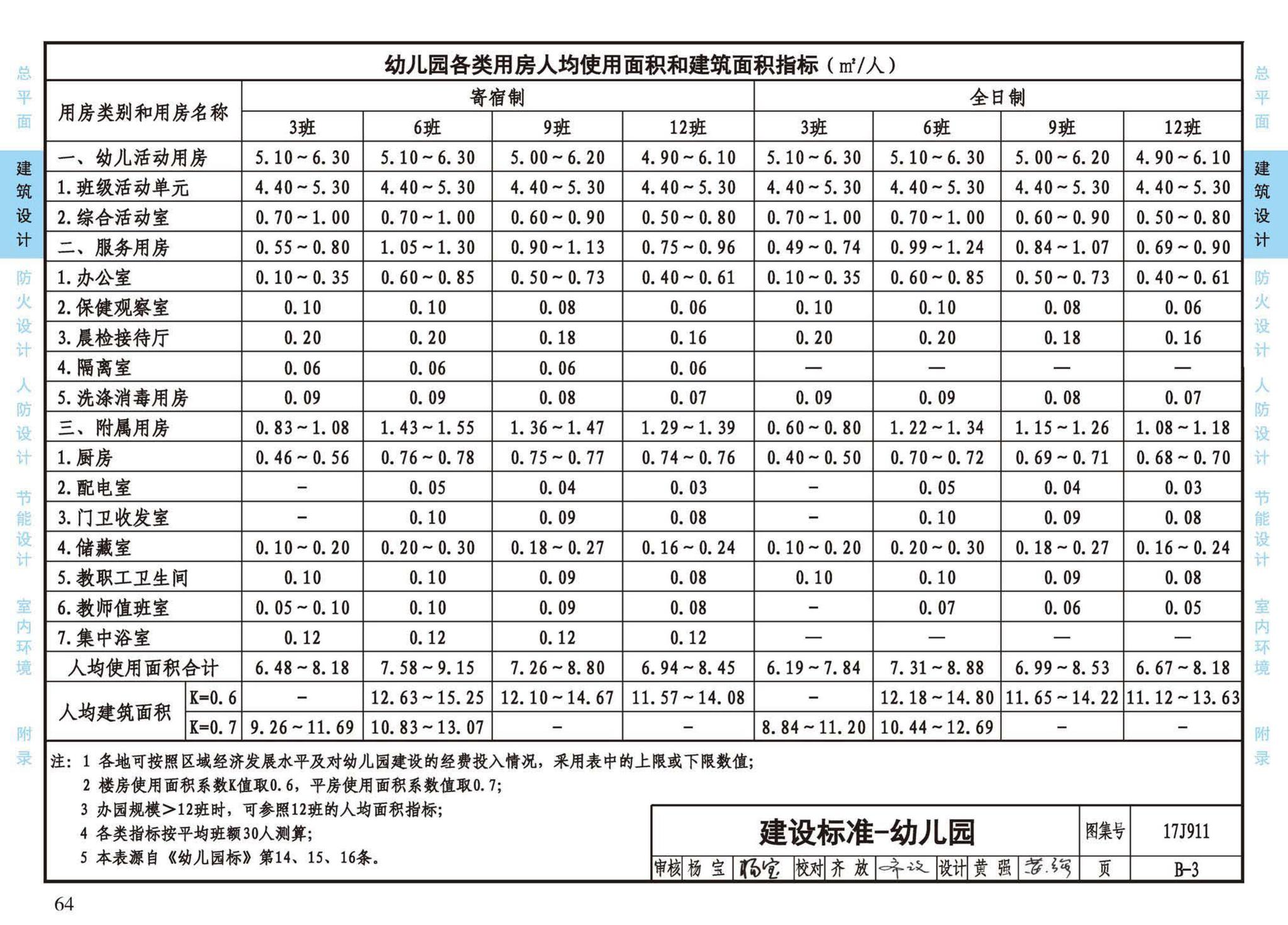 17J911--建筑专业设计常用数据