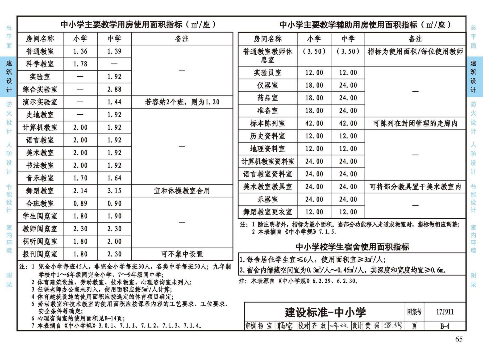 17J911--建筑专业设计常用数据