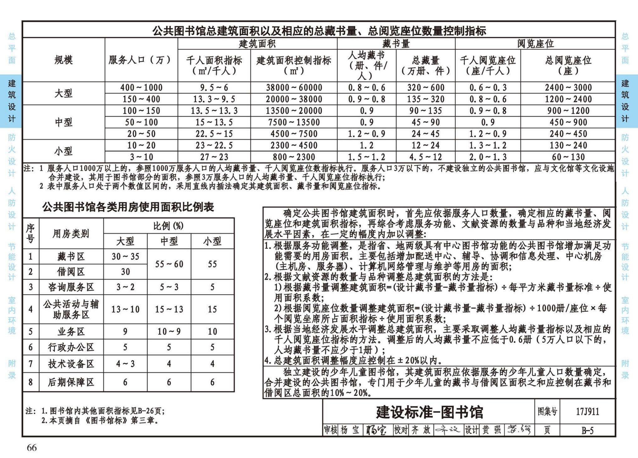 17J911--建筑专业设计常用数据