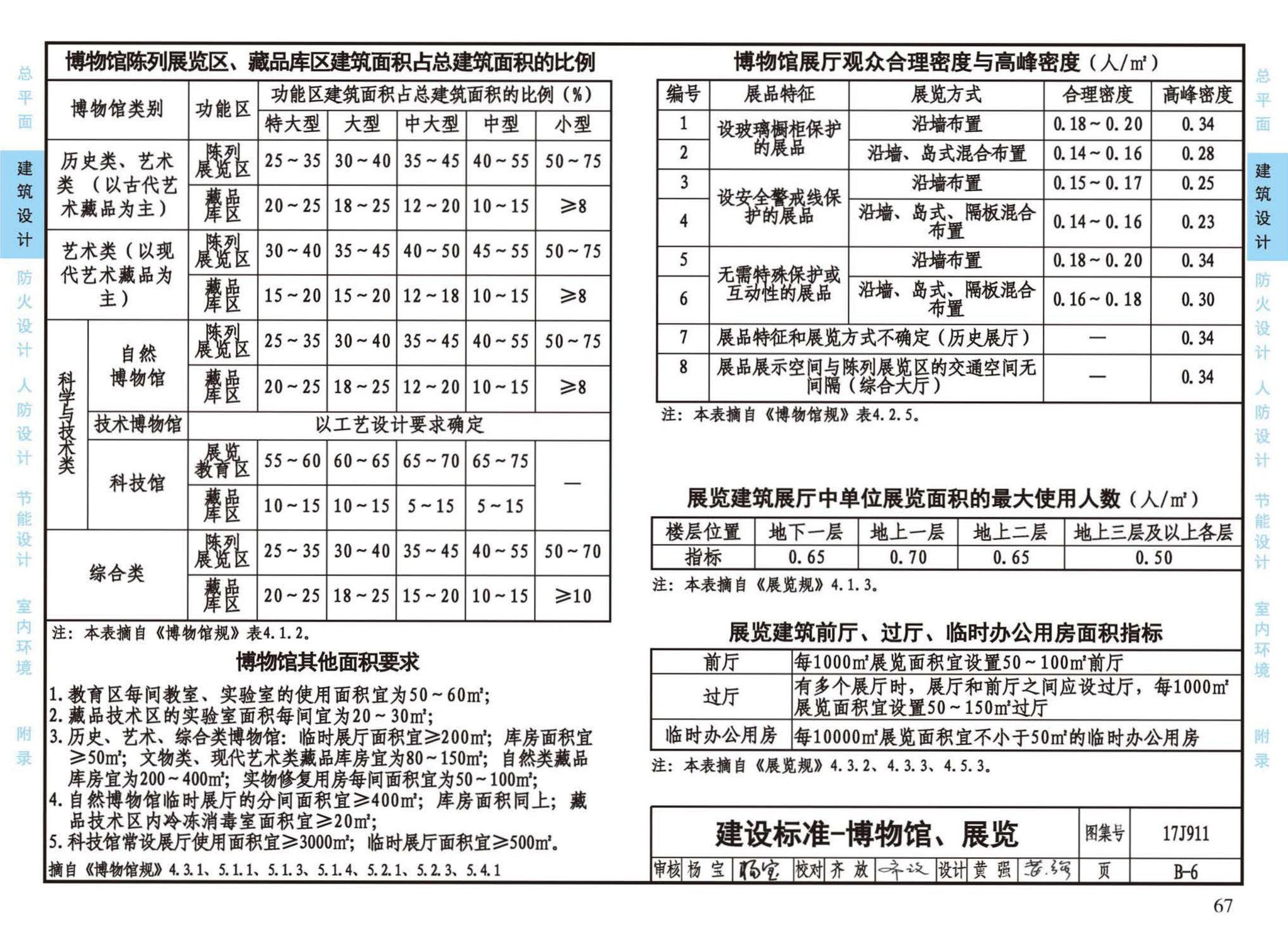 17J911--建筑专业设计常用数据