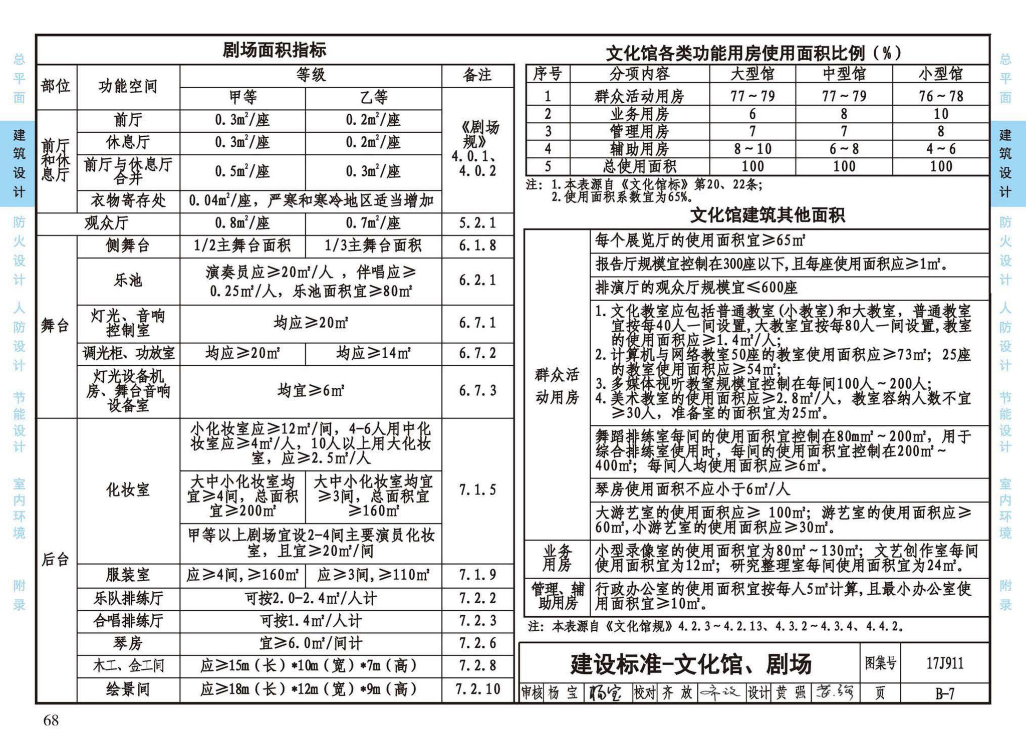 17J911--建筑专业设计常用数据