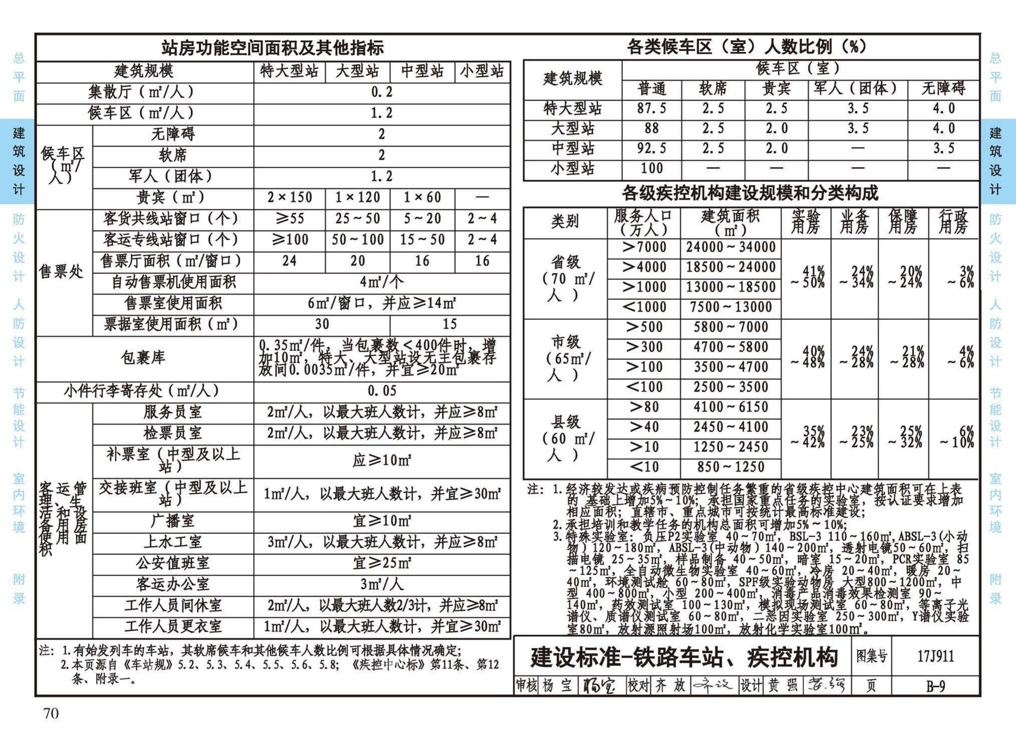 17J911--建筑专业设计常用数据