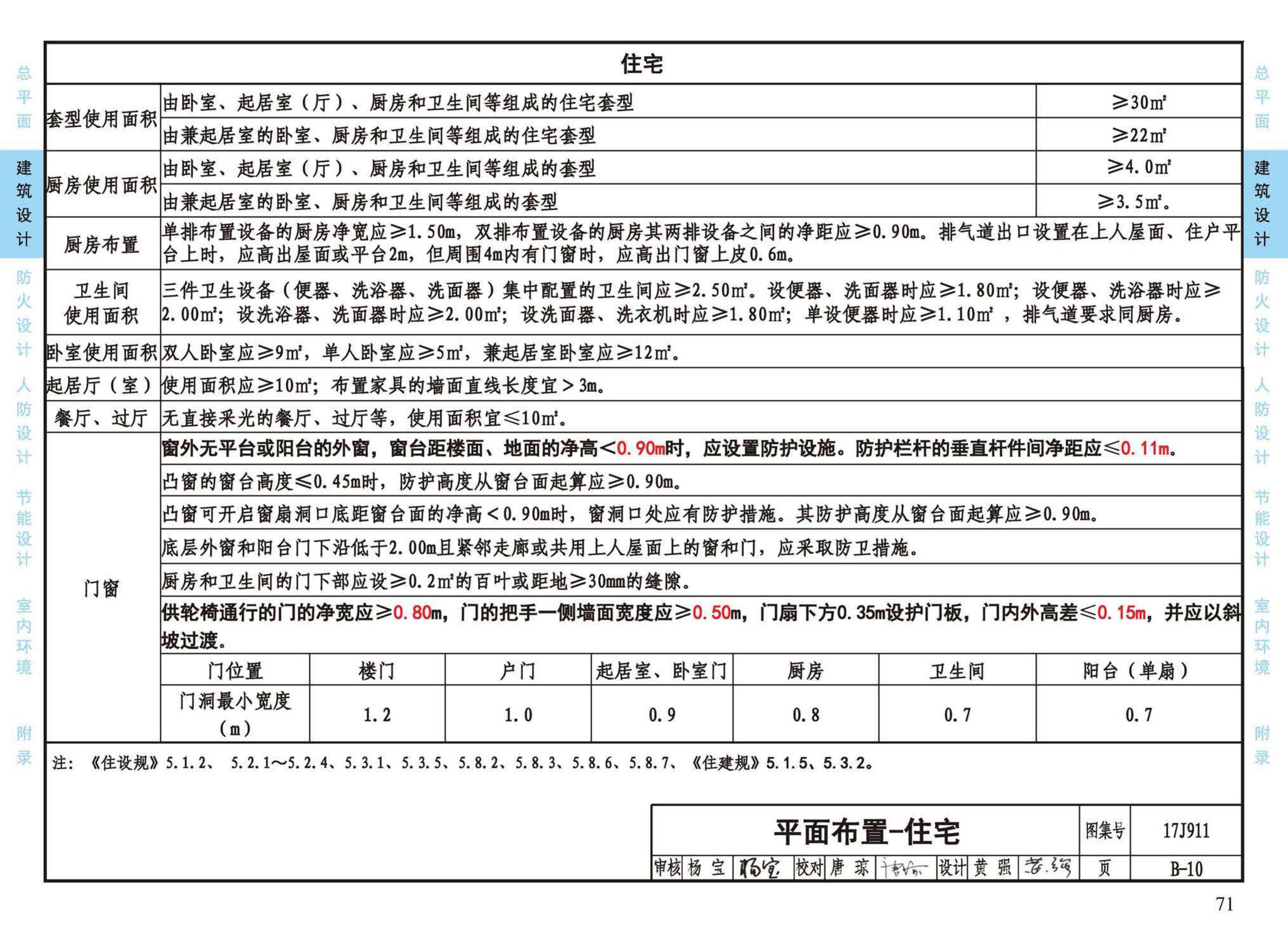 17J911--建筑专业设计常用数据