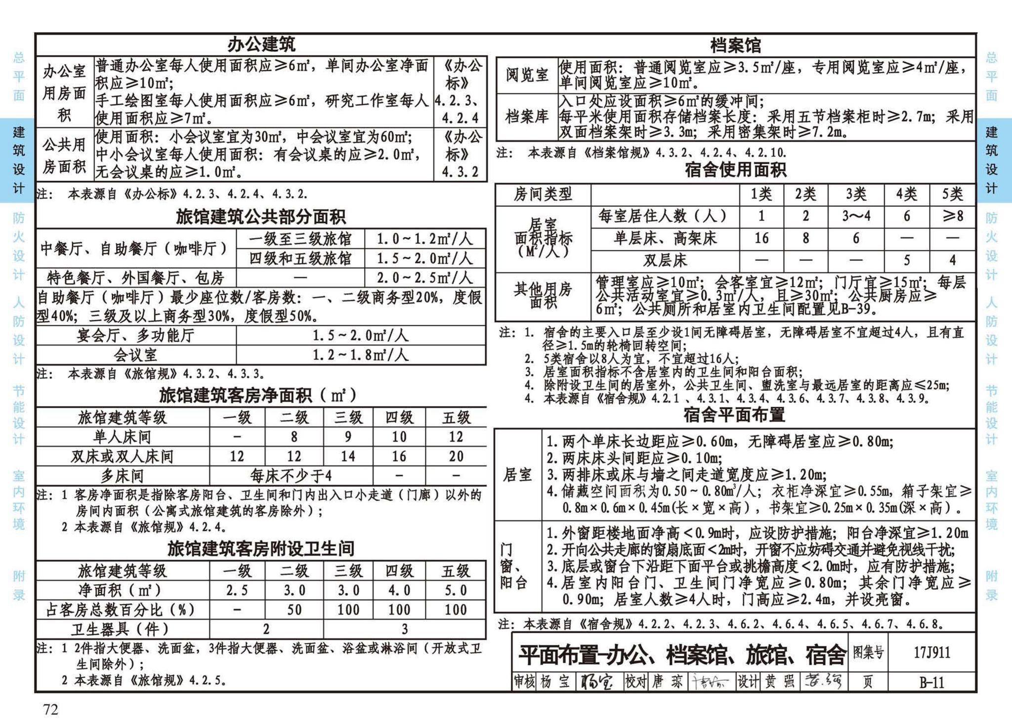 17J911--建筑专业设计常用数据