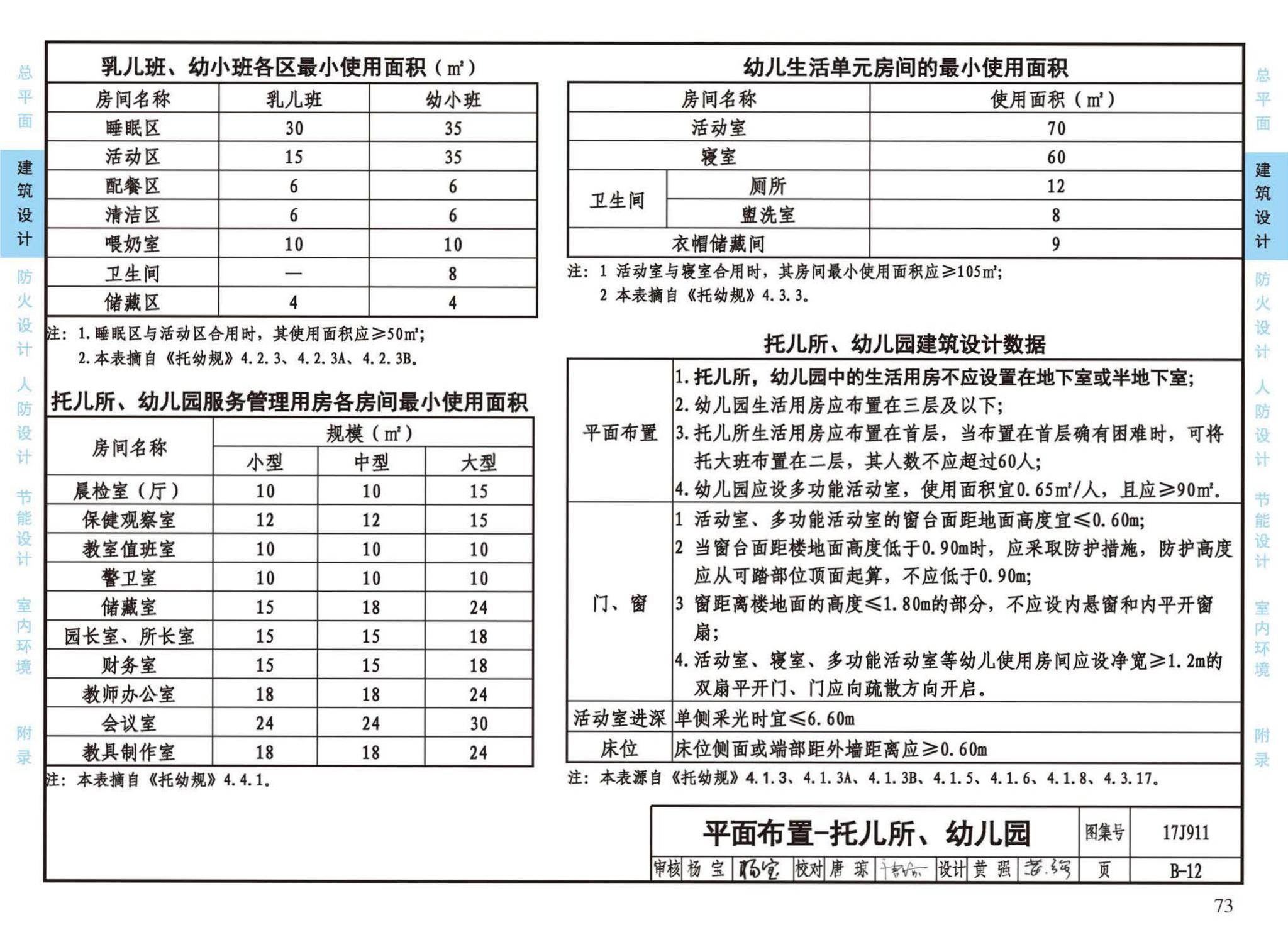 17J911--建筑专业设计常用数据