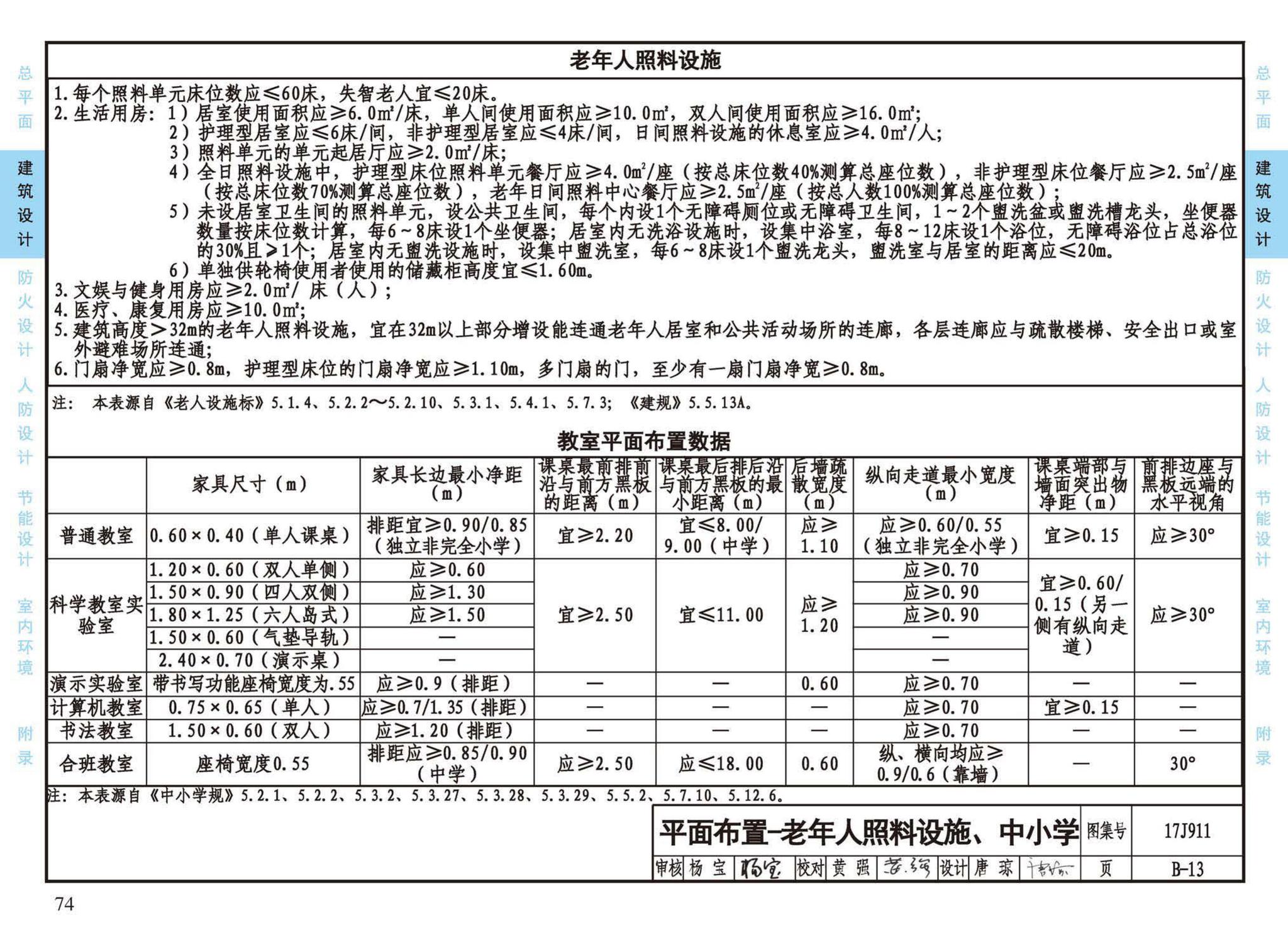 17J911--建筑专业设计常用数据