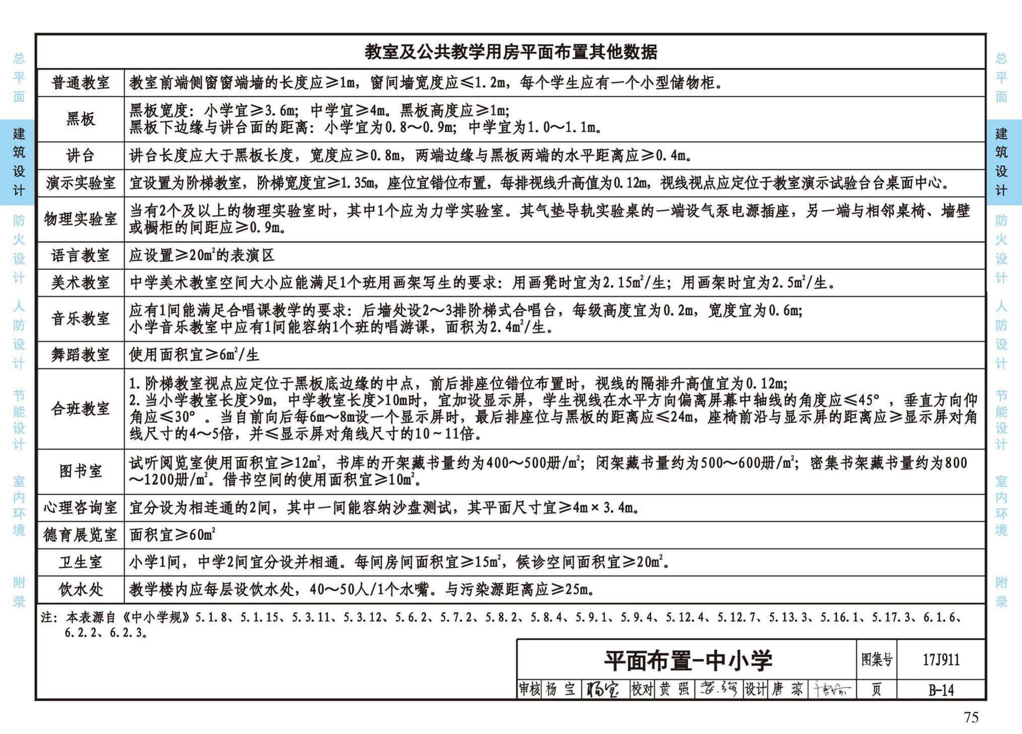 17J911--建筑专业设计常用数据