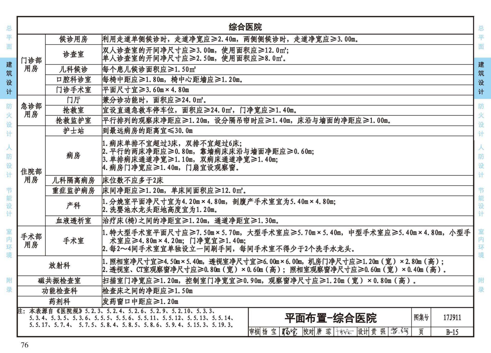 17J911--建筑专业设计常用数据