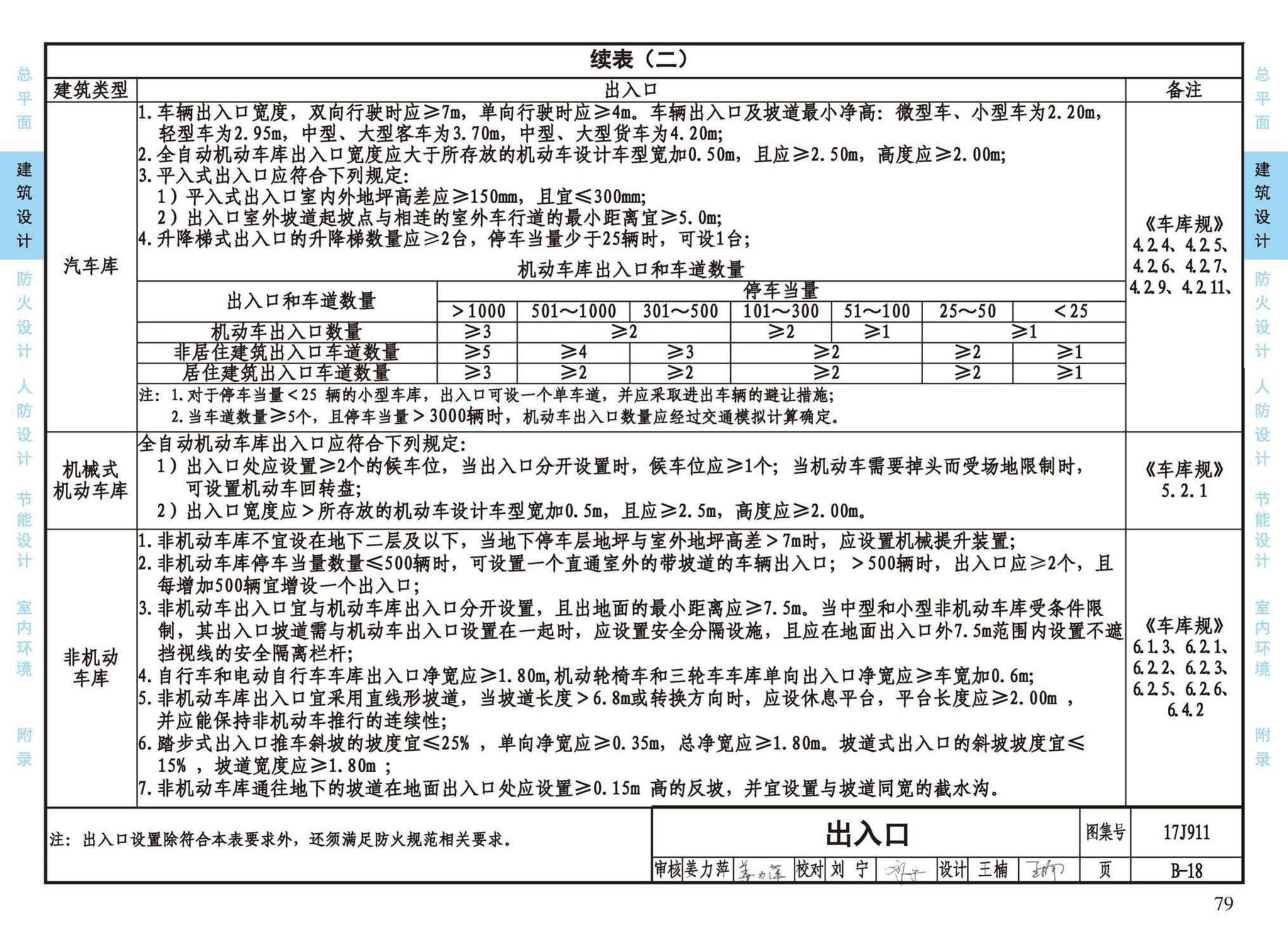 17J911--建筑专业设计常用数据