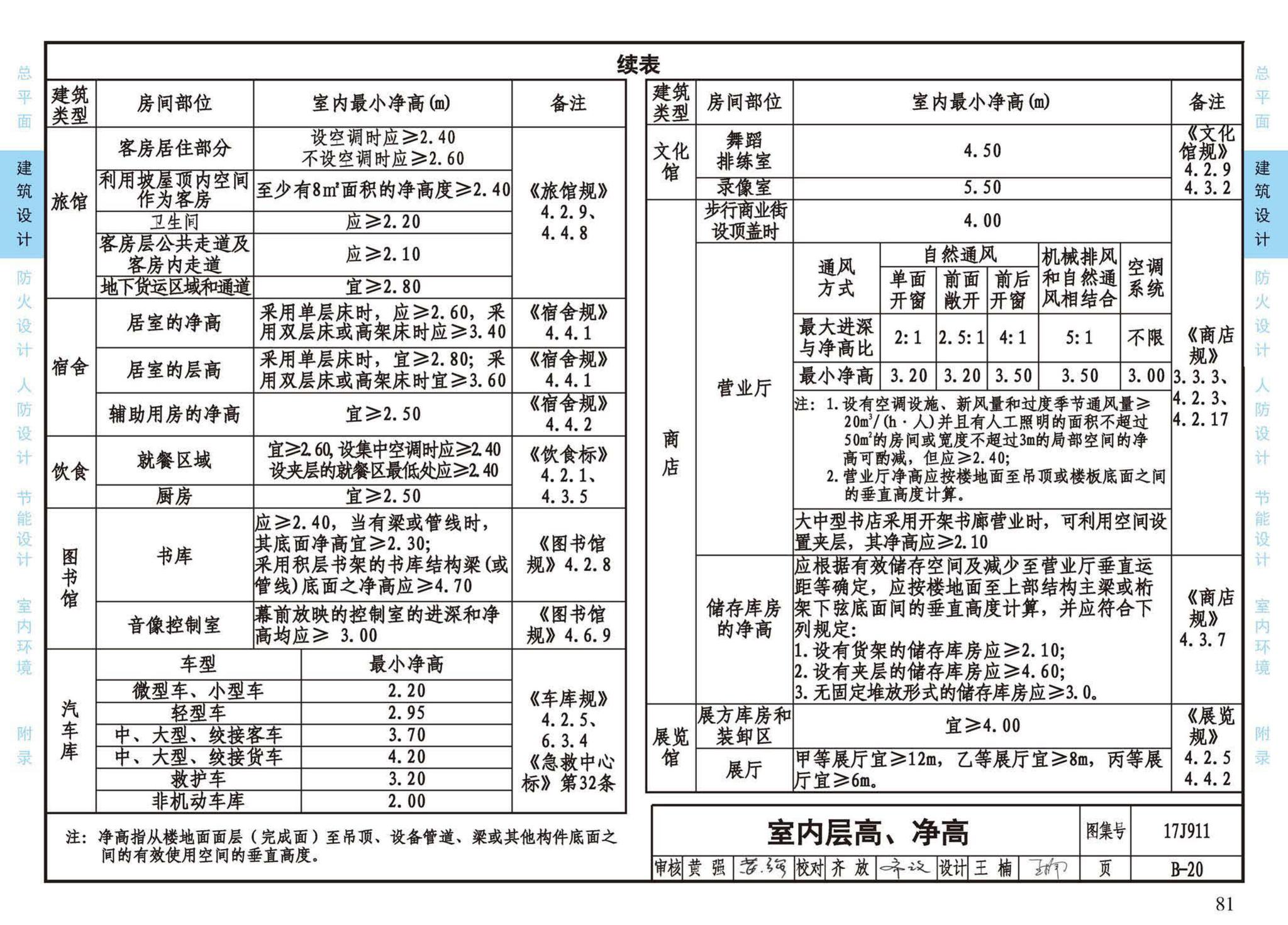 17J911--建筑专业设计常用数据