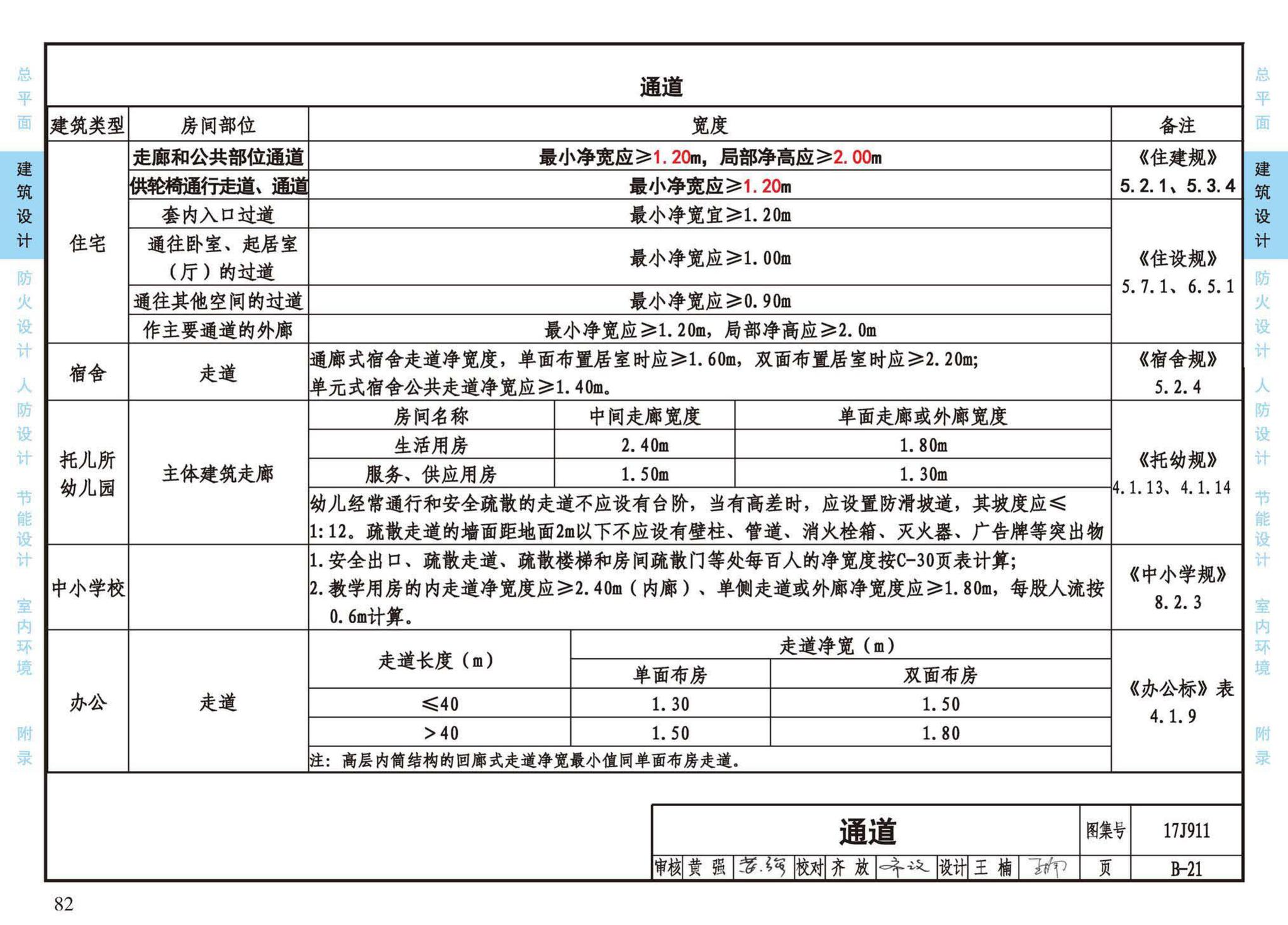 17J911--建筑专业设计常用数据