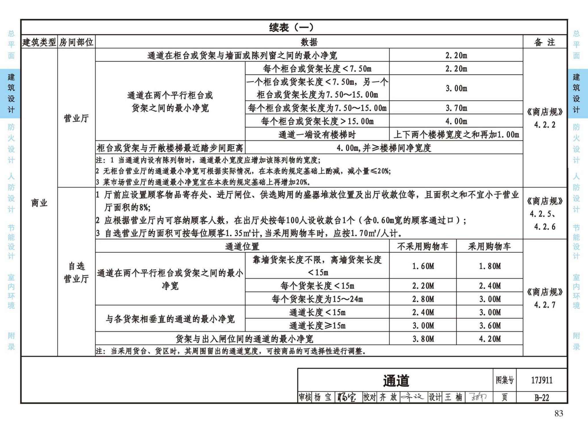 17J911--建筑专业设计常用数据